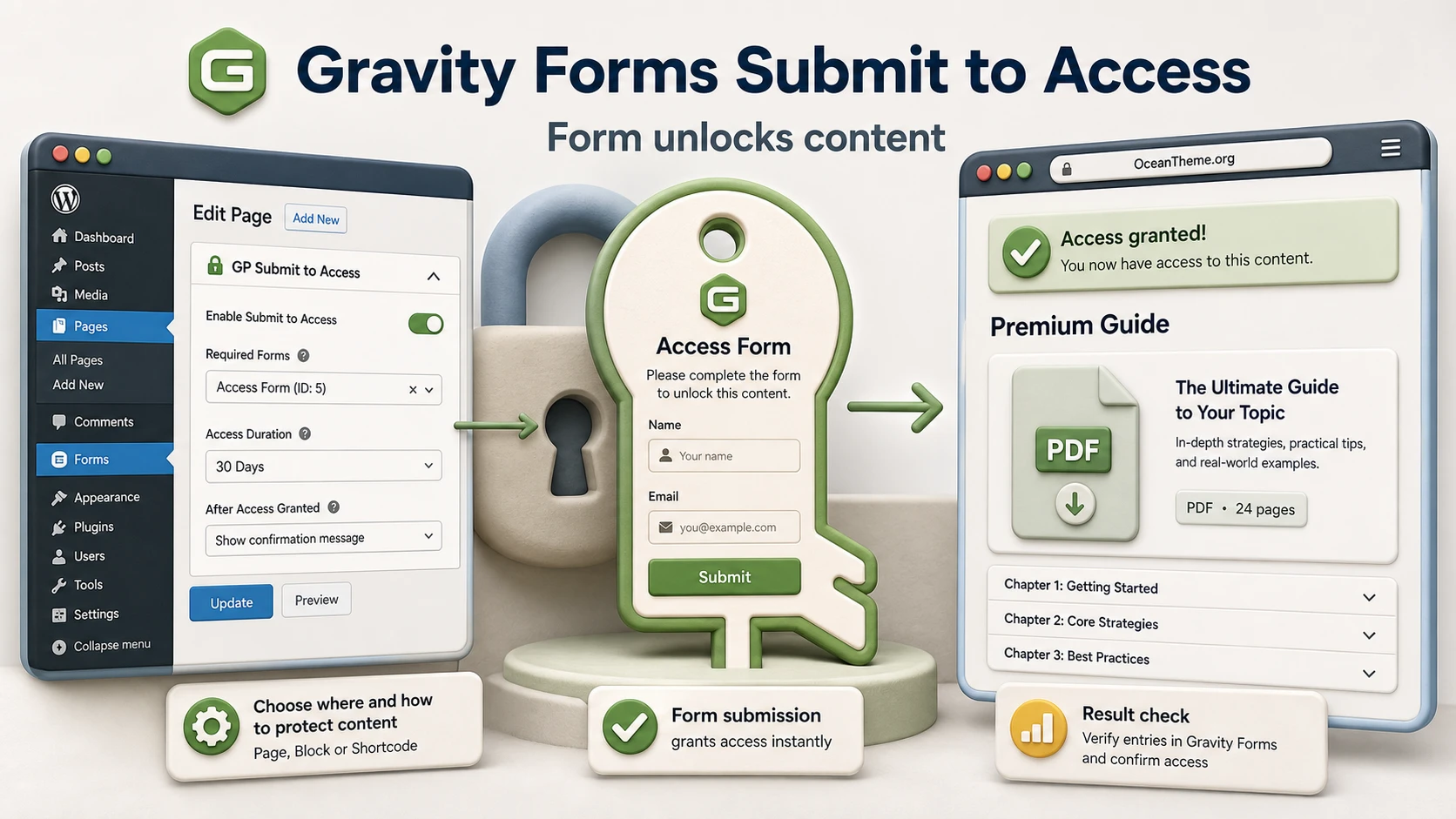 A logic map of Gravity Forms Submit to Access from form submission to unlocked content