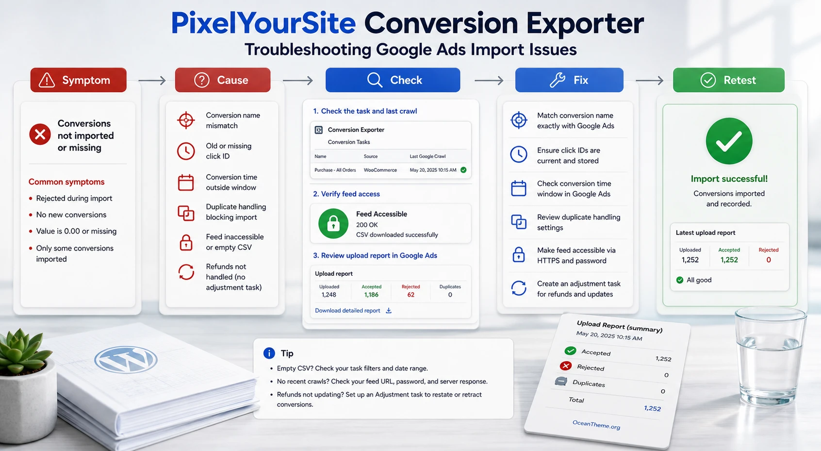 Troubleshooting PixelYourSite Conversion Exporter errors during Google Ads conversion imports