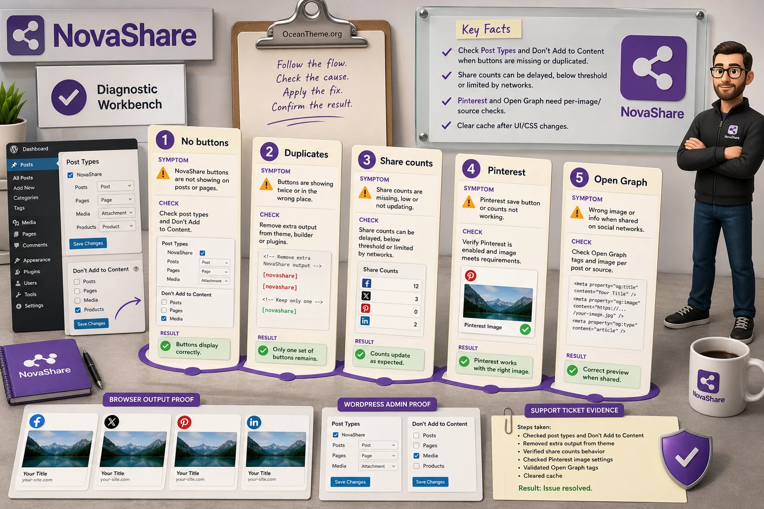 NovaShare troubleshooting: buttons are missing, duplicated, or counts do not update