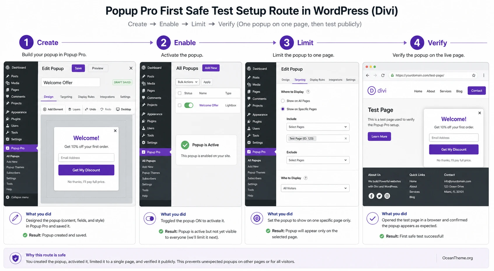 Diagram of the initial Divi Popup Builder setup in the WordPress admin panel