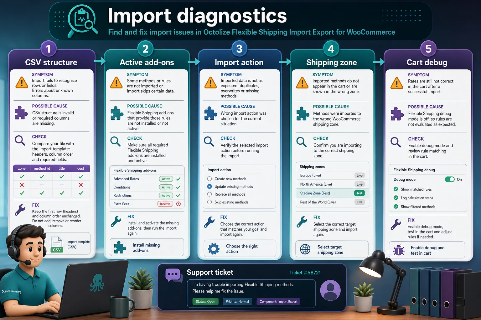 Octolize Flexible Shipping Import Export Plugin for WooCommerce v1.5.20 ...
