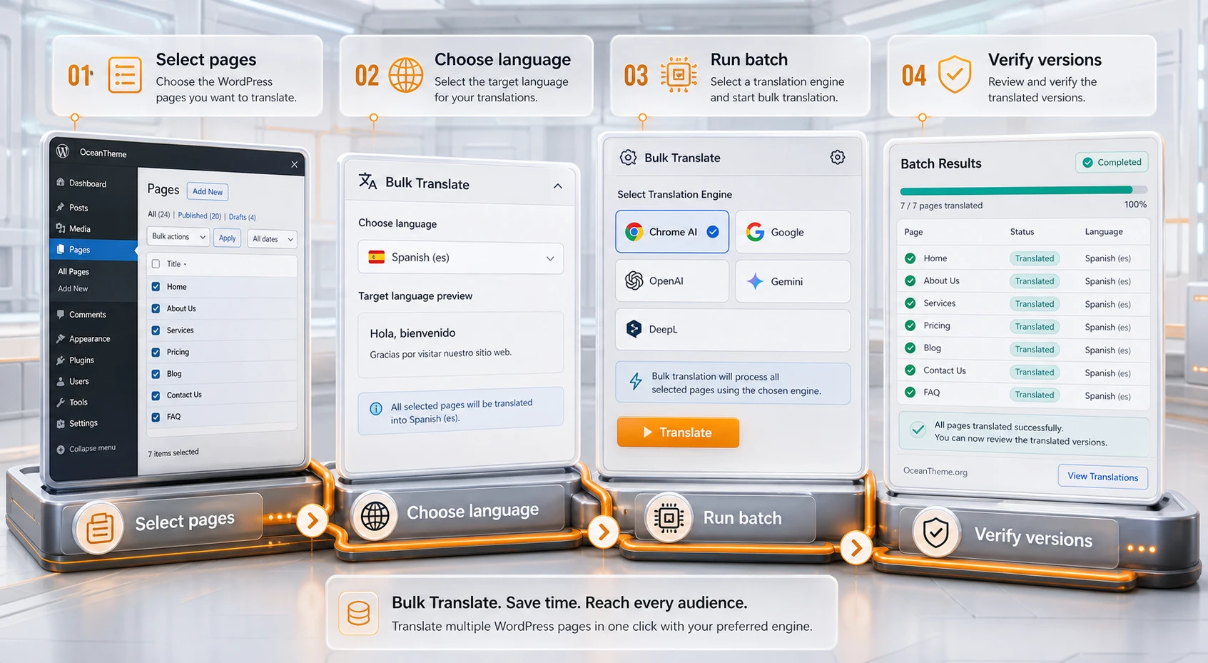 Diagram of translation provider selection and bulk processing in Cool Plugins AutoPoly