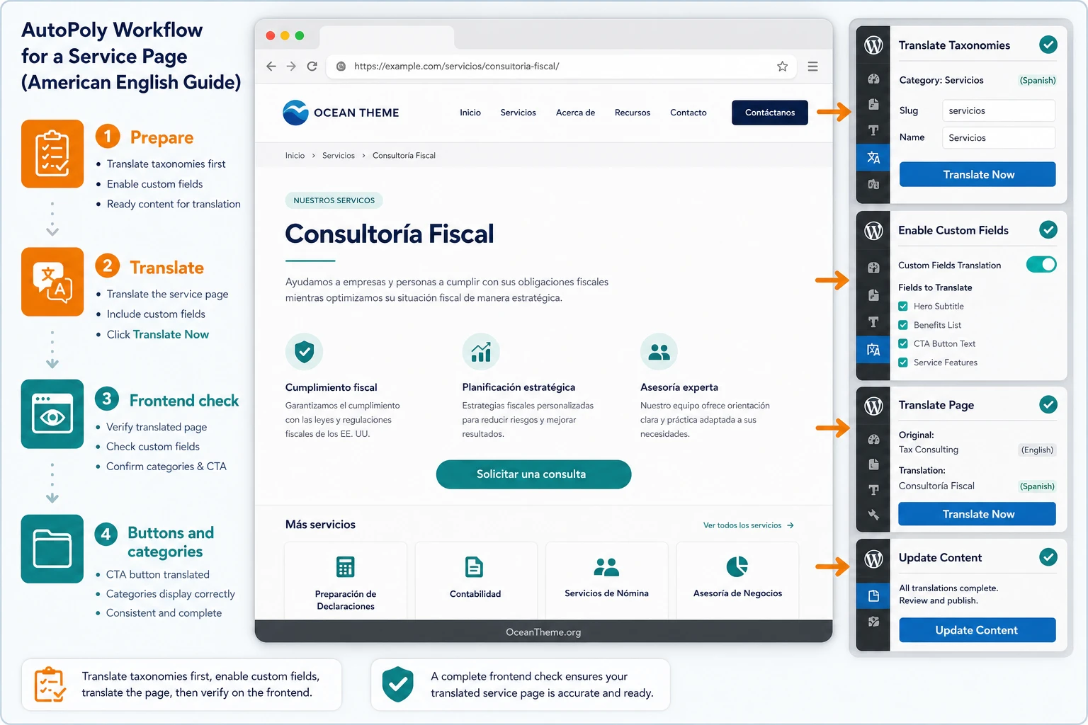 Example of translating a services page with AutoPoly and checking the result on the site
