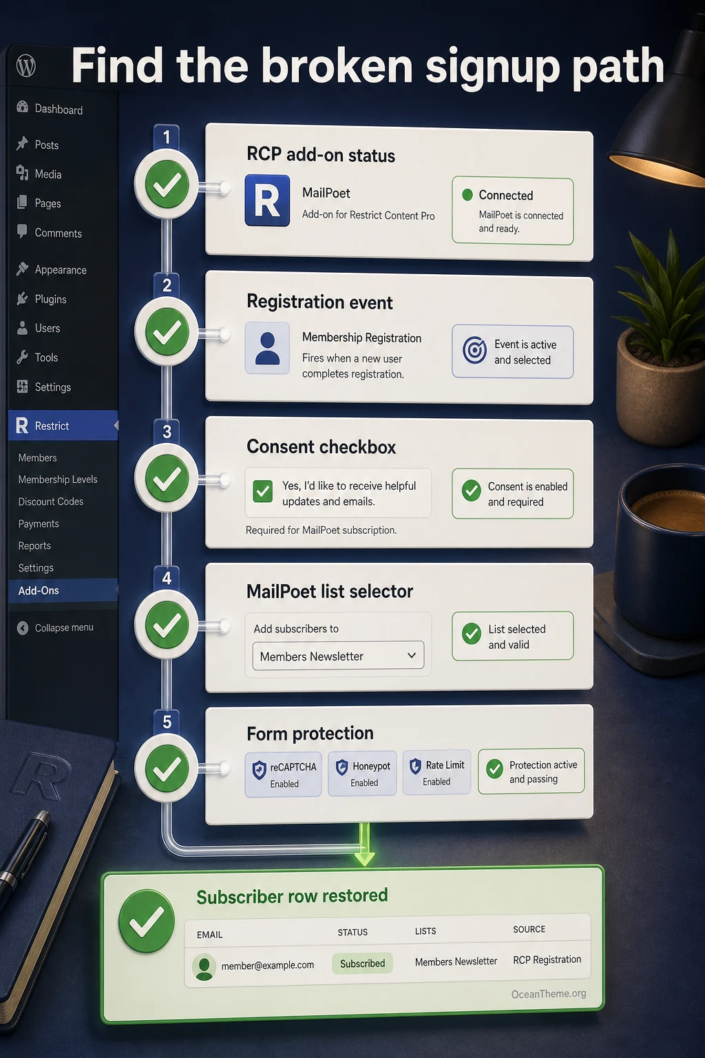 Troubleshooting map for Restrict Content Pro MailPoet subscription issues