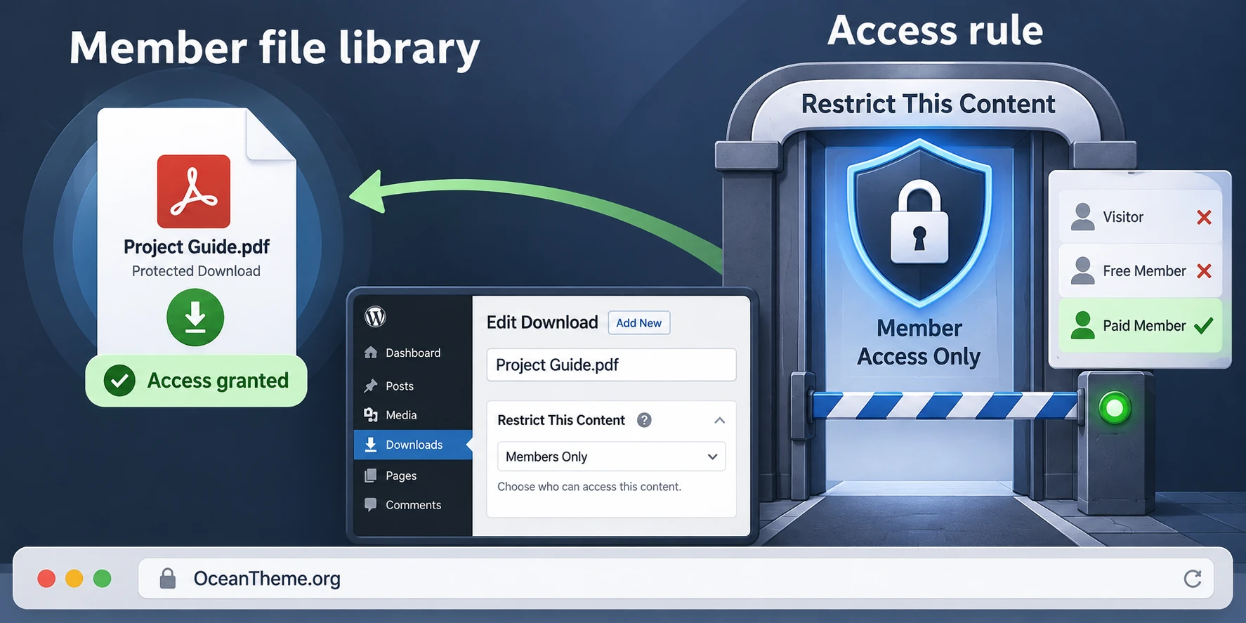 Restrict Content Pro Download Monitor guide cover showing a member's path to a file