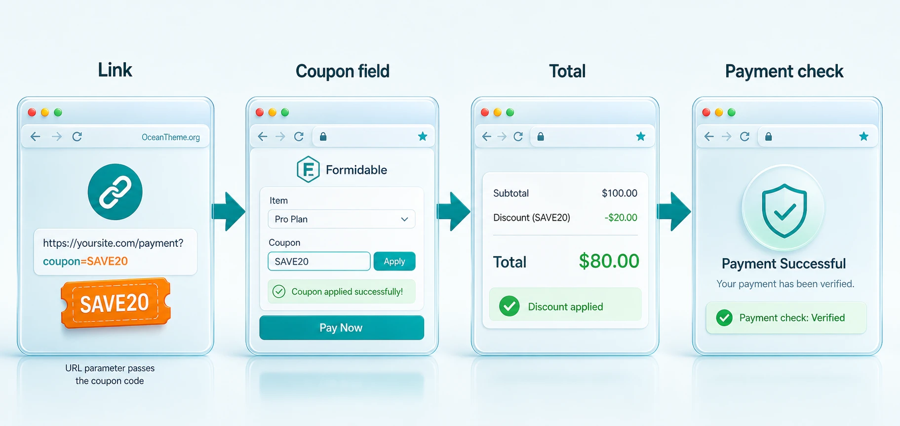 Diagram showing how a Formidable Coupons promo code works through a URL parameter and recalculates the total