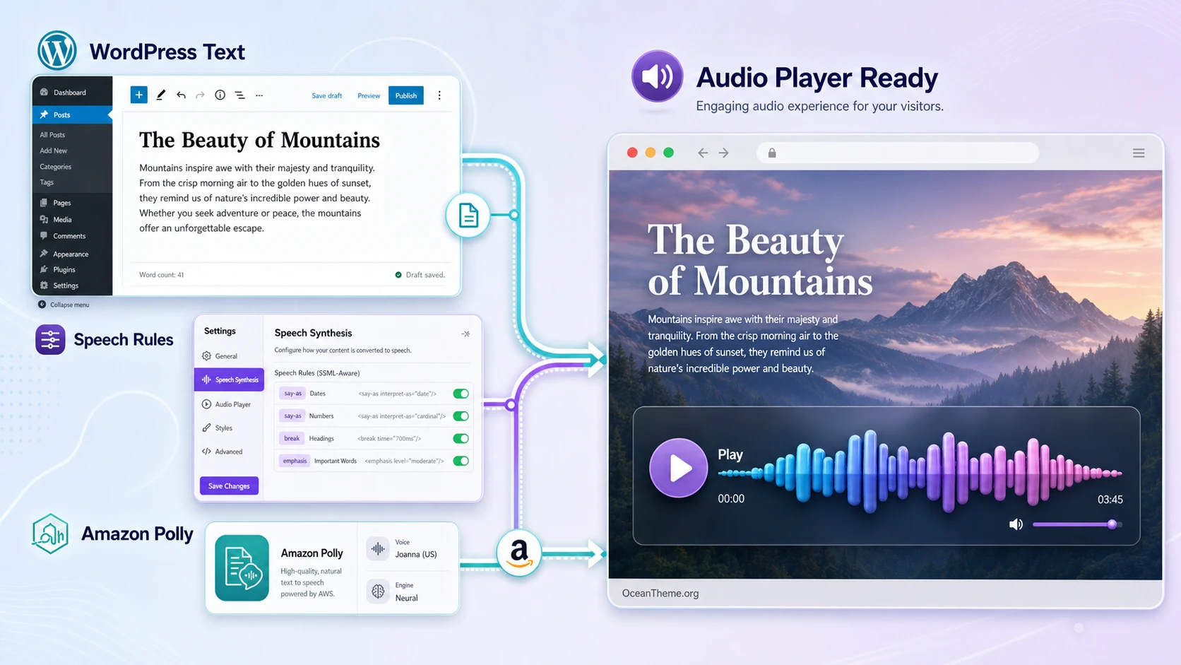 CodeCanyon Voxey connects a WordPress post, Amazon Polly, and an on-site audio player