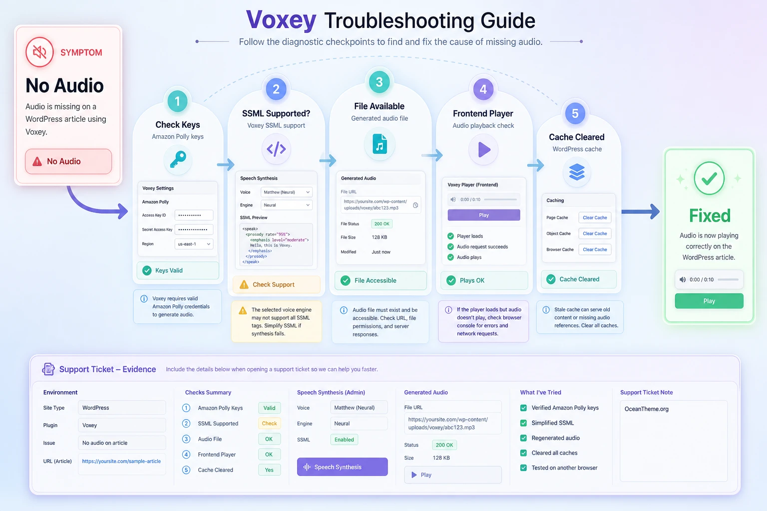 Troubleshooting CodeCanyon Voxey audio generation issues