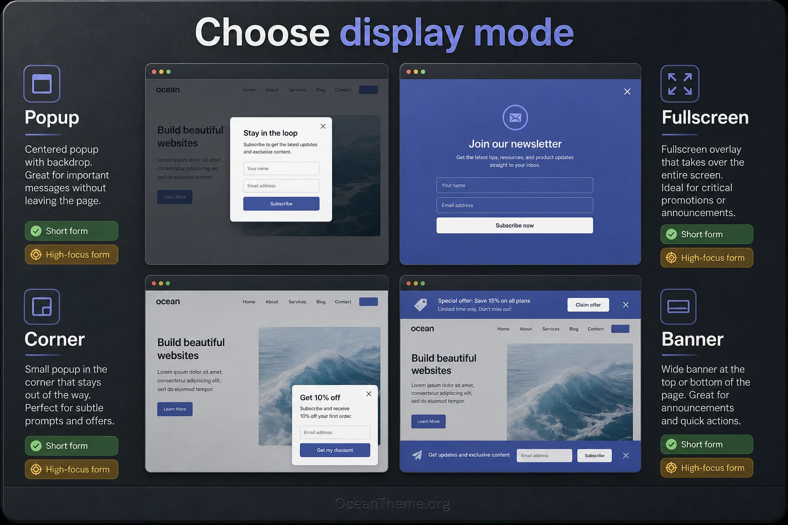 Display mode map for Gravity Forms Popups showing popup, fullscreen, corner, and banner