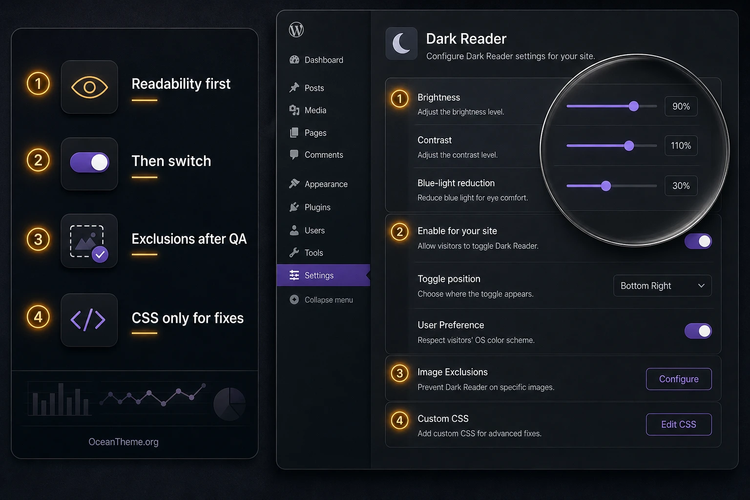 Dark Reader settings map showing brightness, contrast, color, and the toggle
