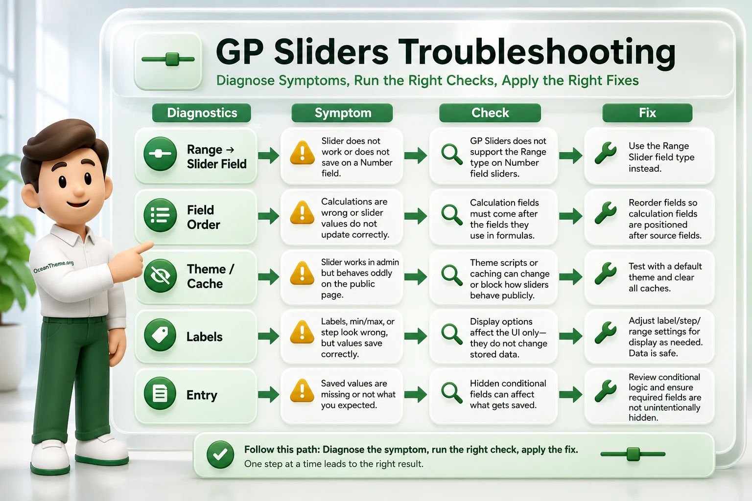 Gravity Forms GP Sliders troubleshooting map for checking the field and the final result