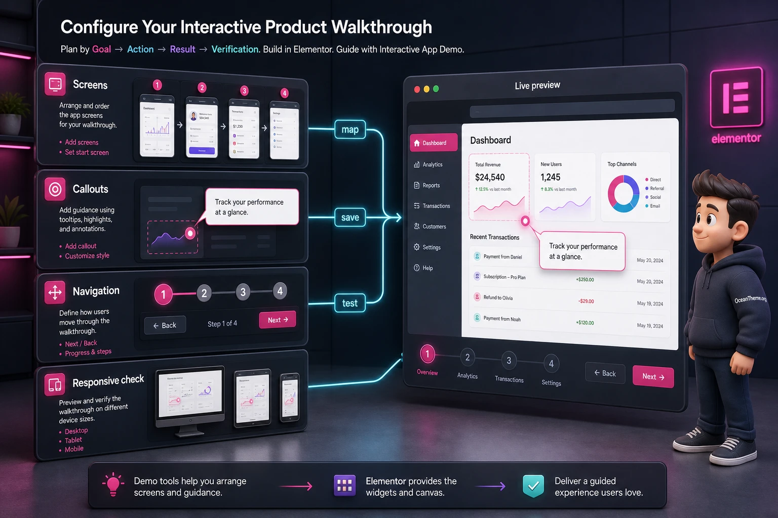 Interactive walkthrough scenario diagram for an Elementor page