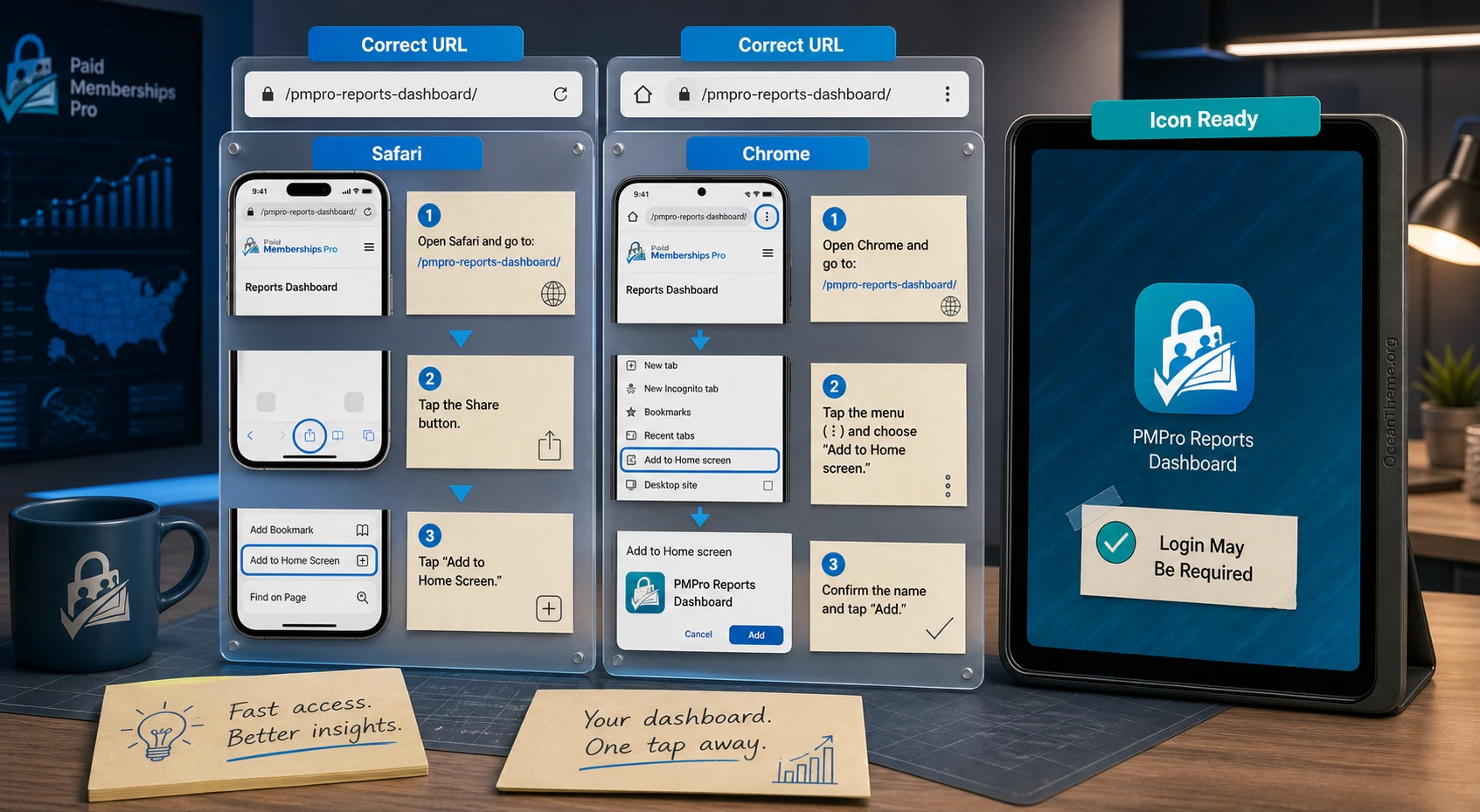 Diagram showing how to add the PMPro reports PWA to the iOS and Android home screen