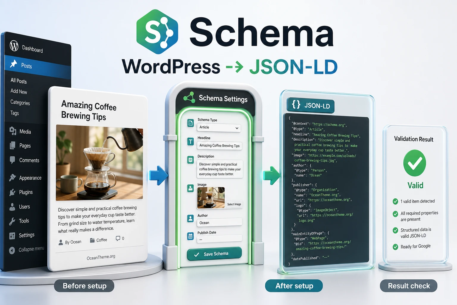 Schema guide cover showing the path from a WordPress post to JSON-LD and result validation