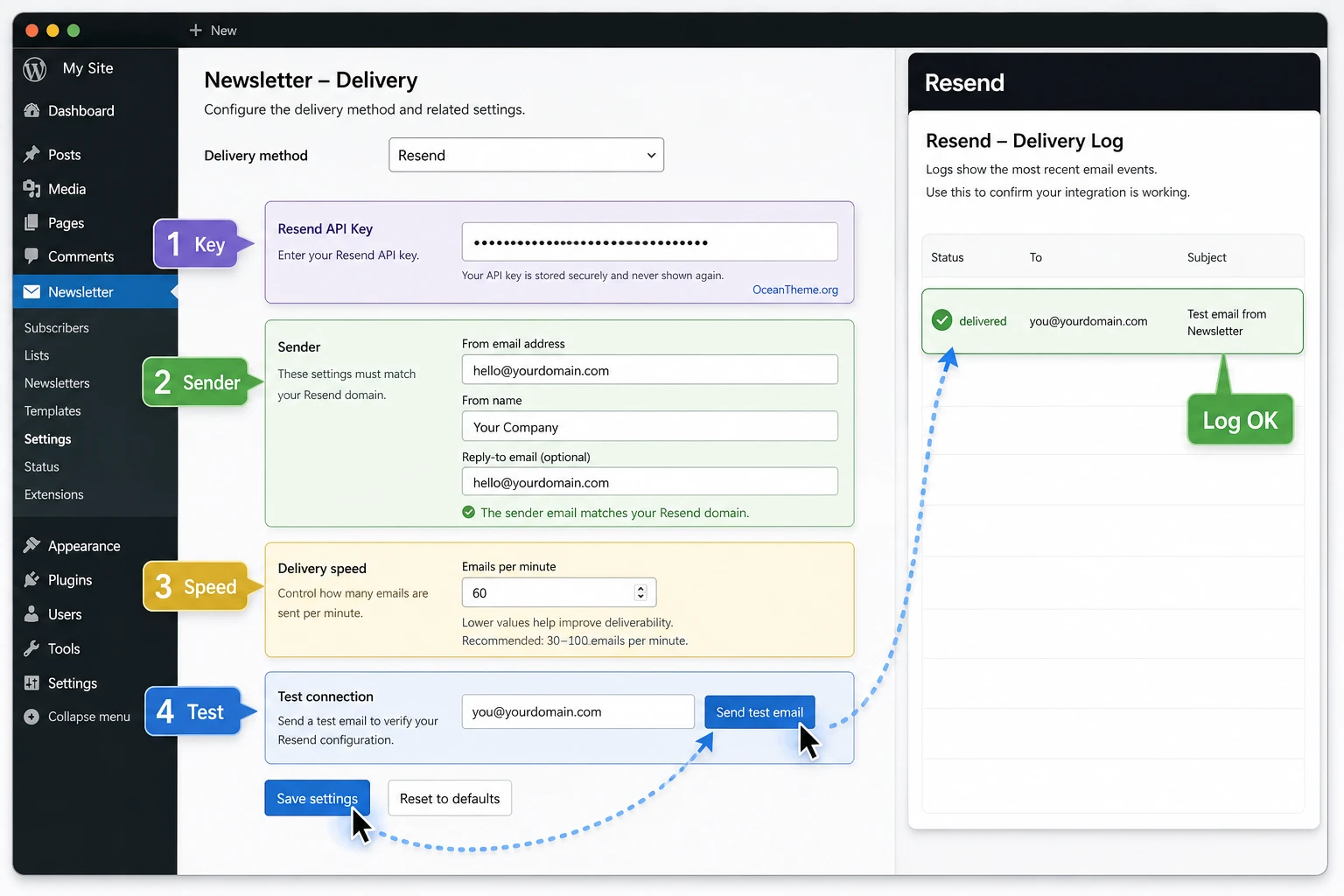 Configuration diagram for Newsletter Resend Delivery after installation