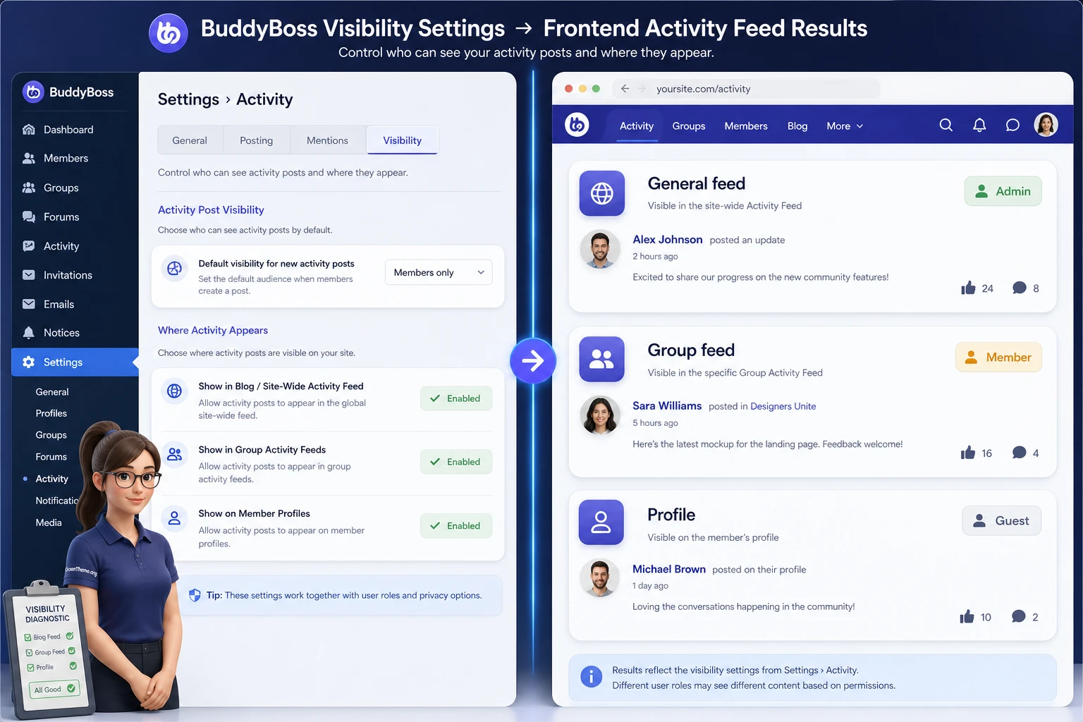 Connection between BuddyBoss Sharing settings and the result in the activity feed