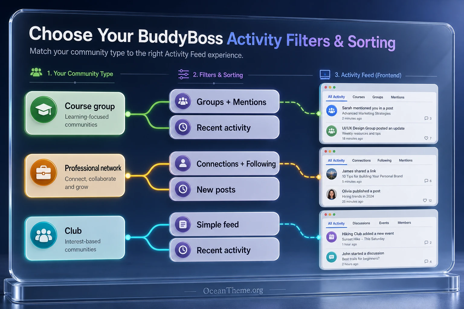 Choosing filters and sorting for BuddyBoss Sharing by community type