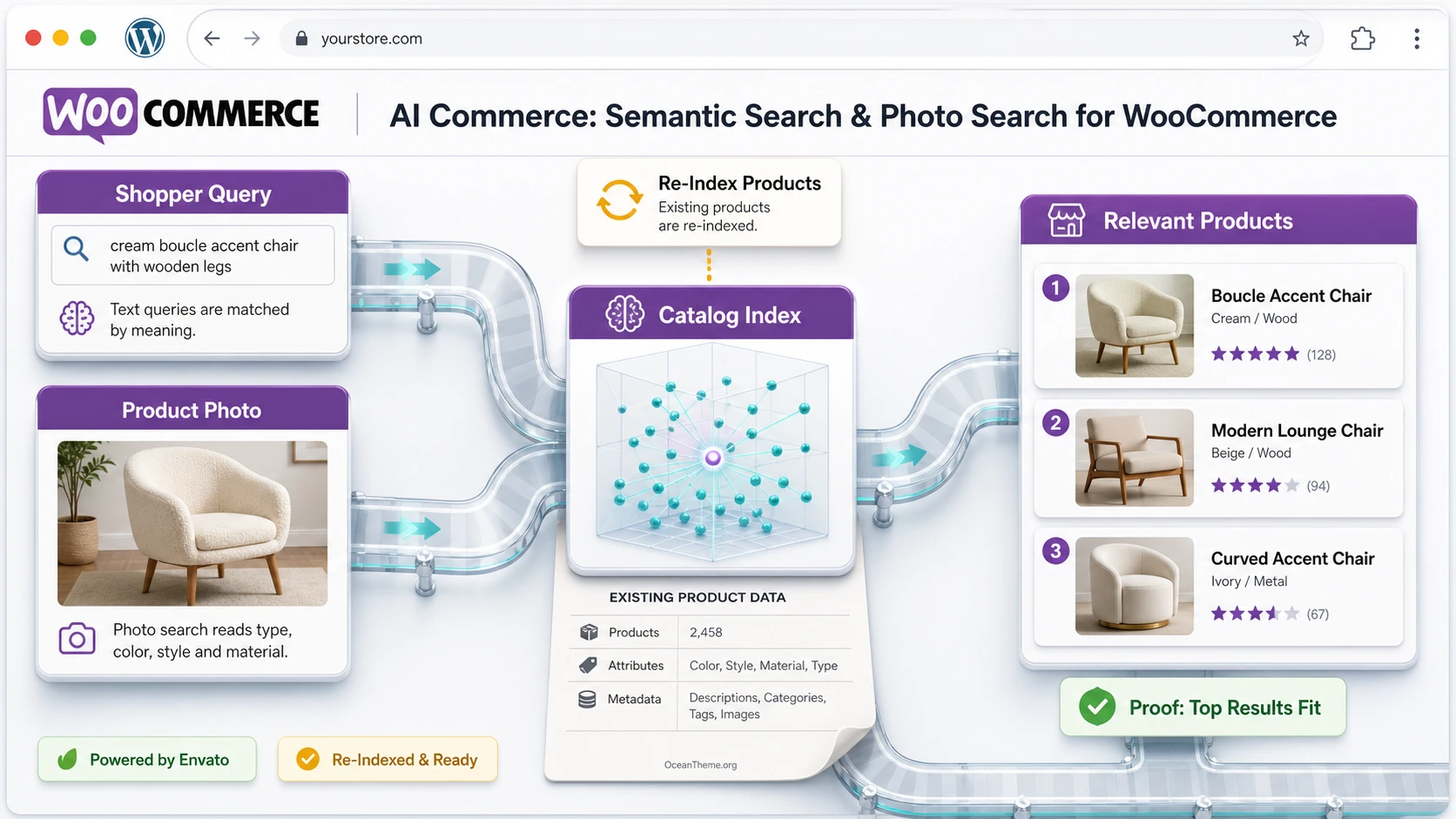 AI Commerce: from a search query or photo to relevant WooCommerce products