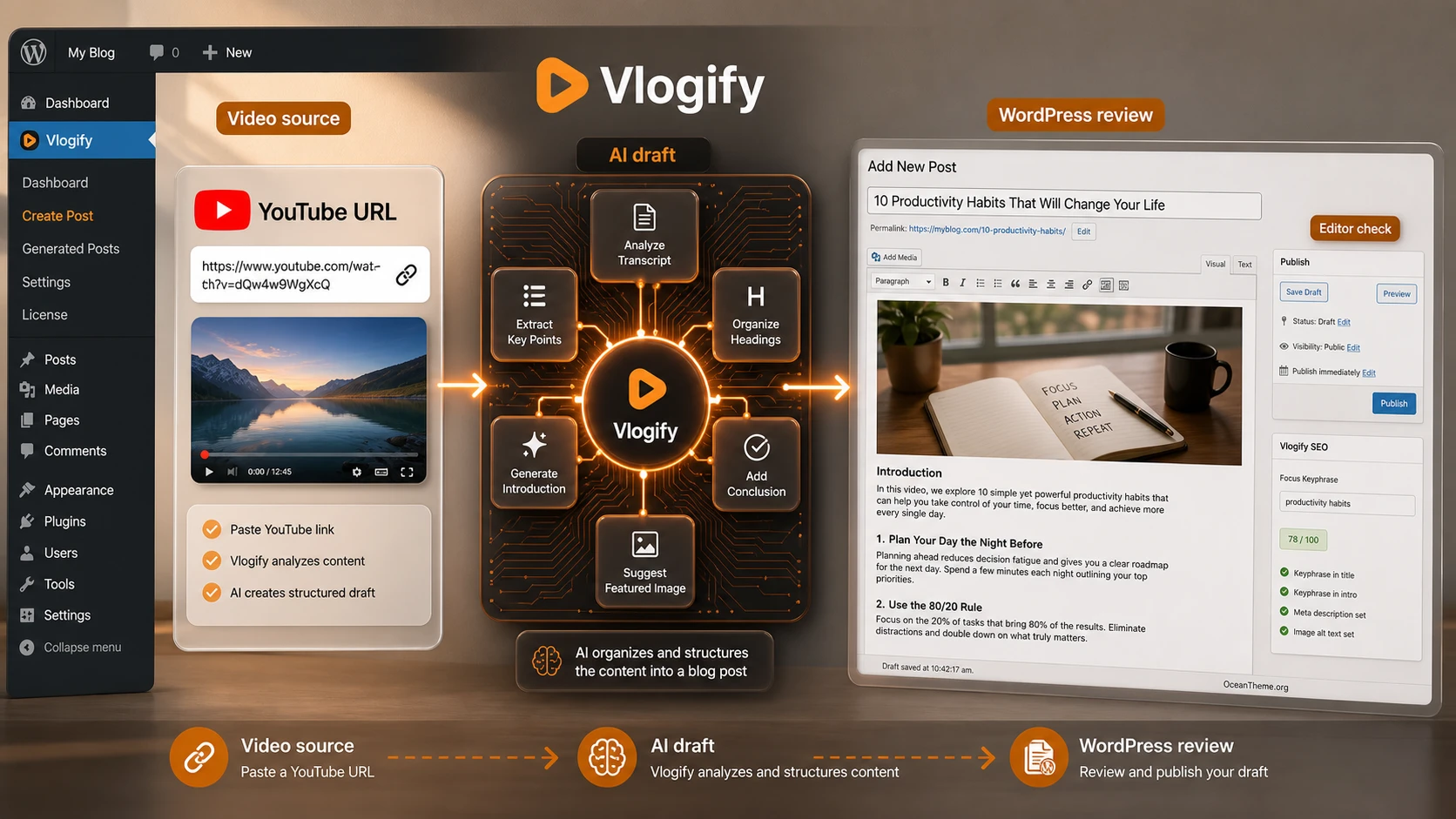 CodeCanyon Vlogify shows the path from a YouTube video to a WordPress article