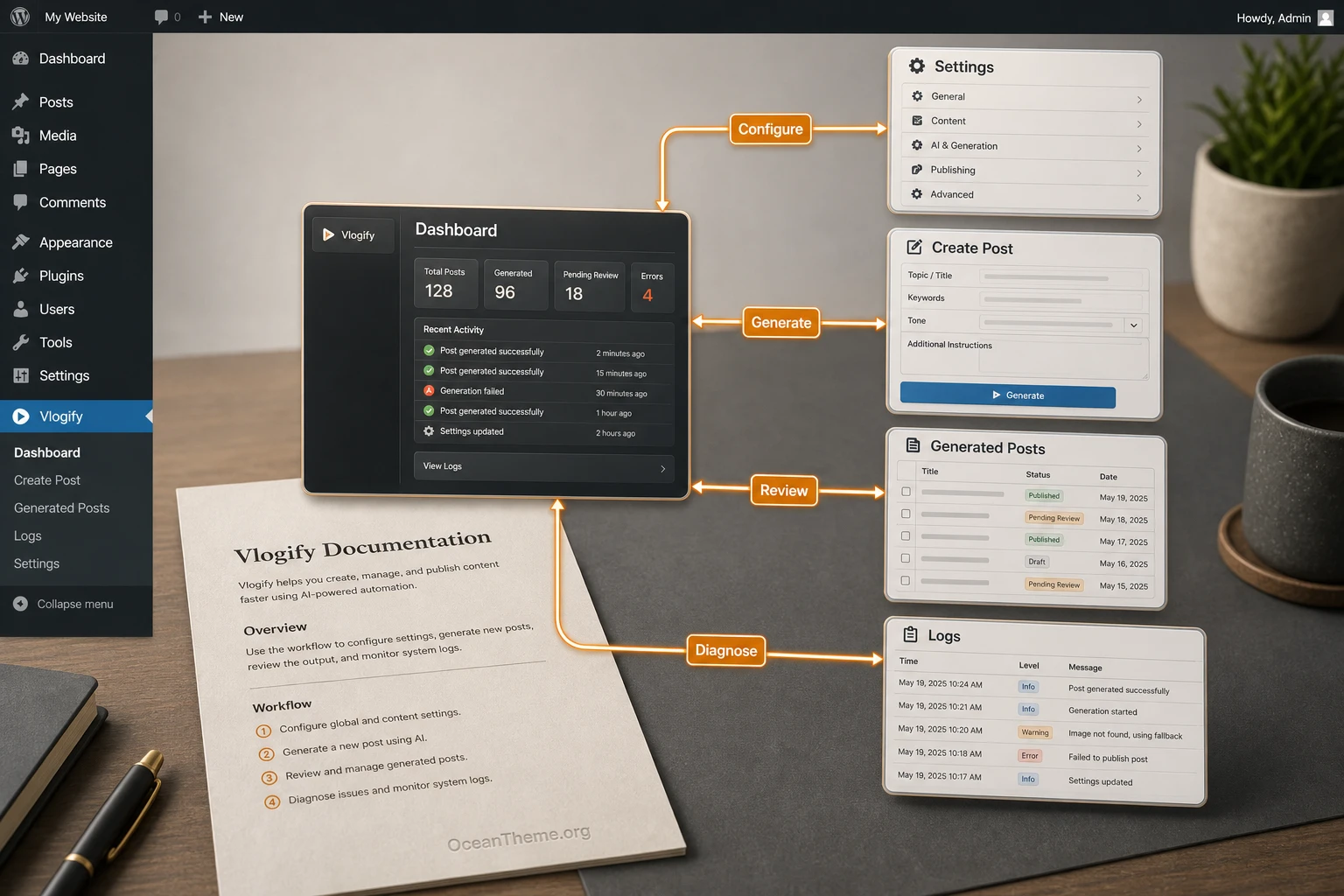 Diagram of CodeCanyon Vlogify screens in the WordPress admin panel
