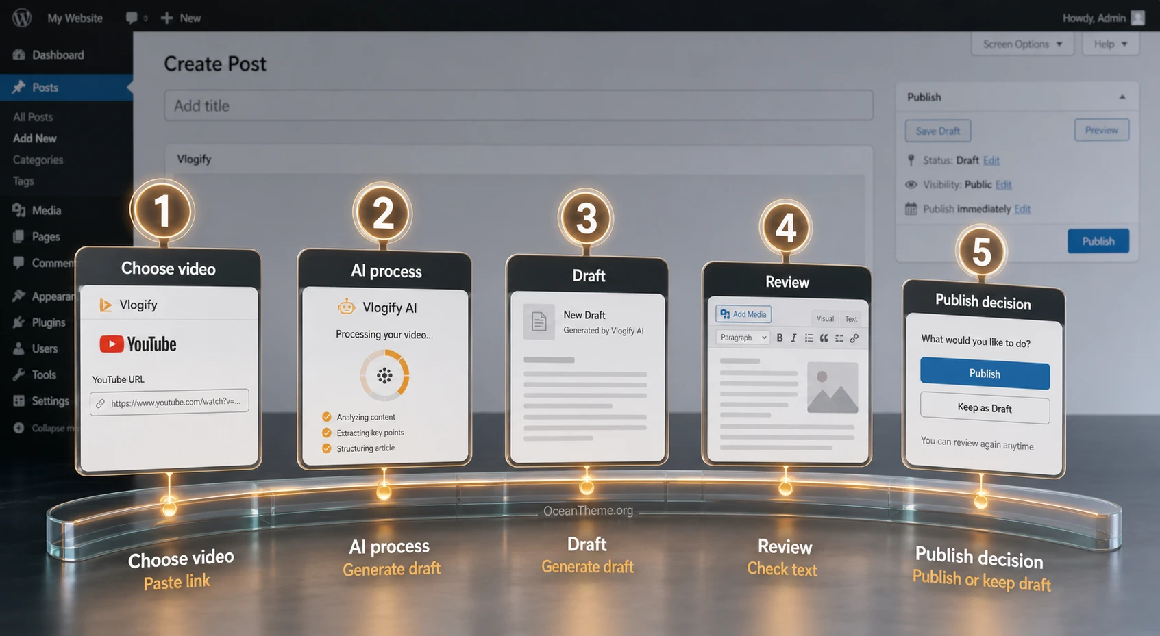 Vlogify workflow from a YouTube URL to an article draft