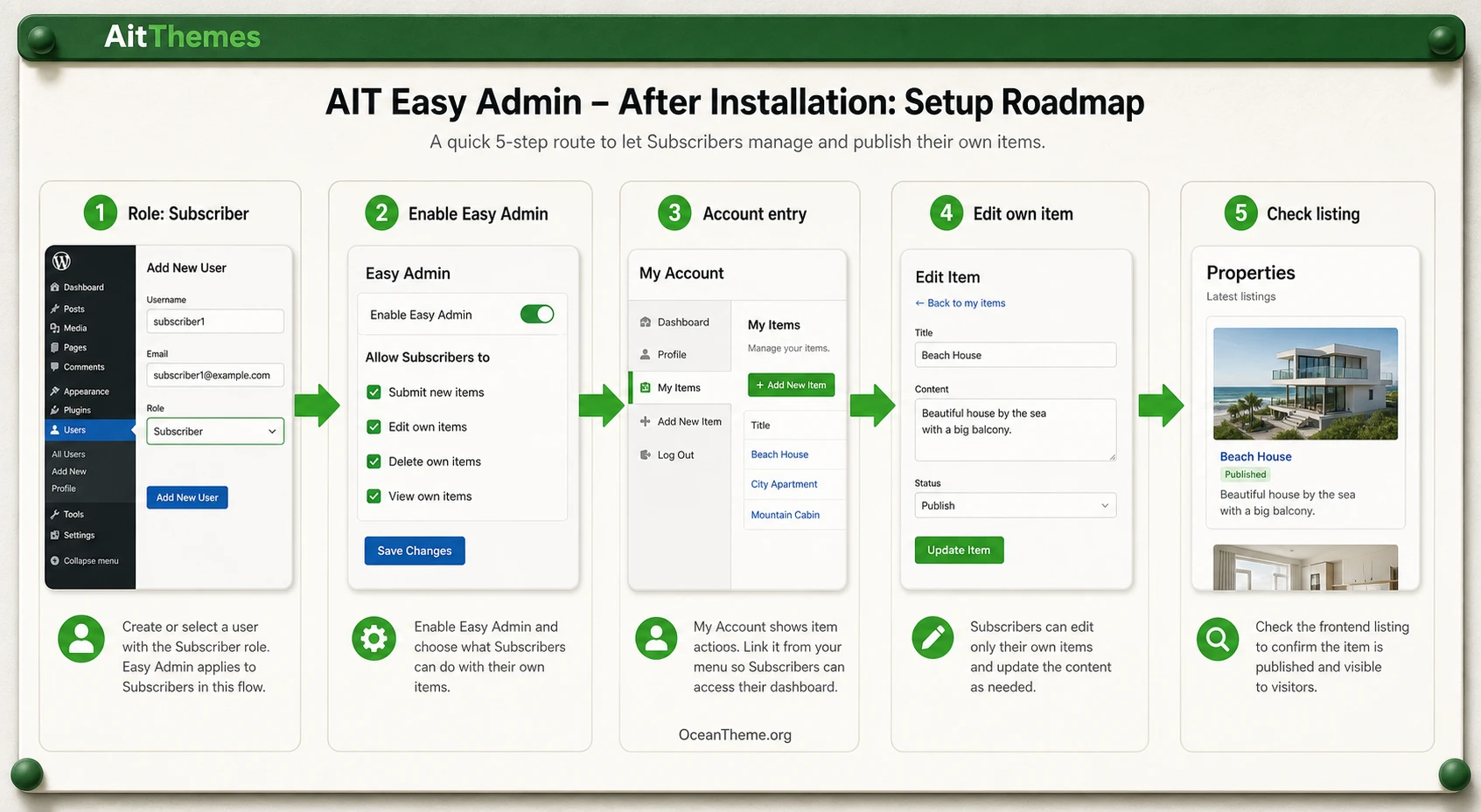 AIT Easy Admin initial setup map after installation