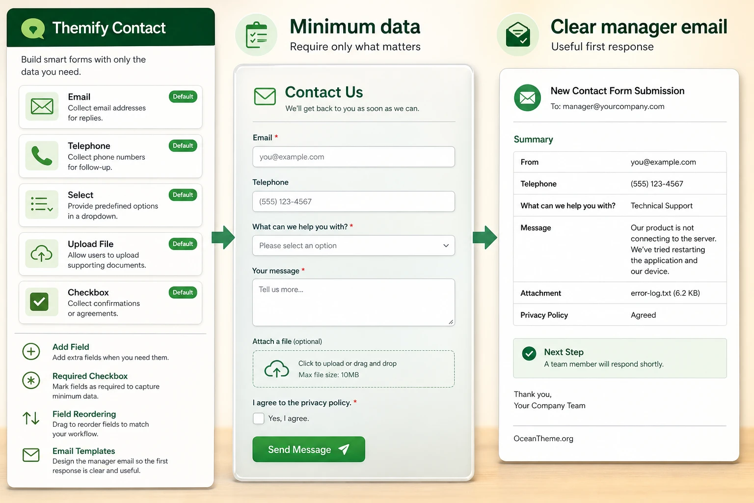 Diagram of Themify Contact field setup for a request form