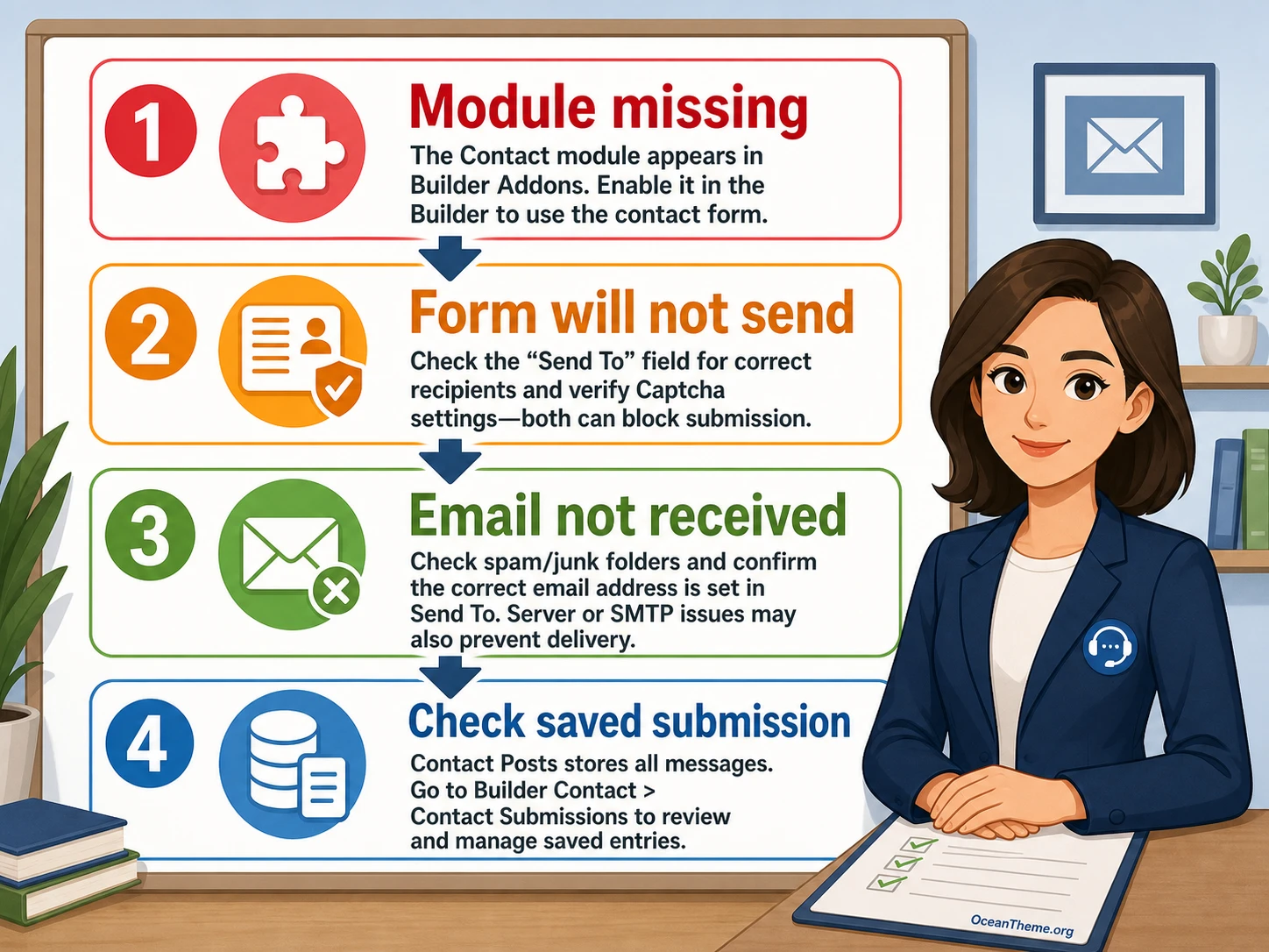 Diagnostic map of Themify Contact issues: email, captcha, fields, and submission storage
