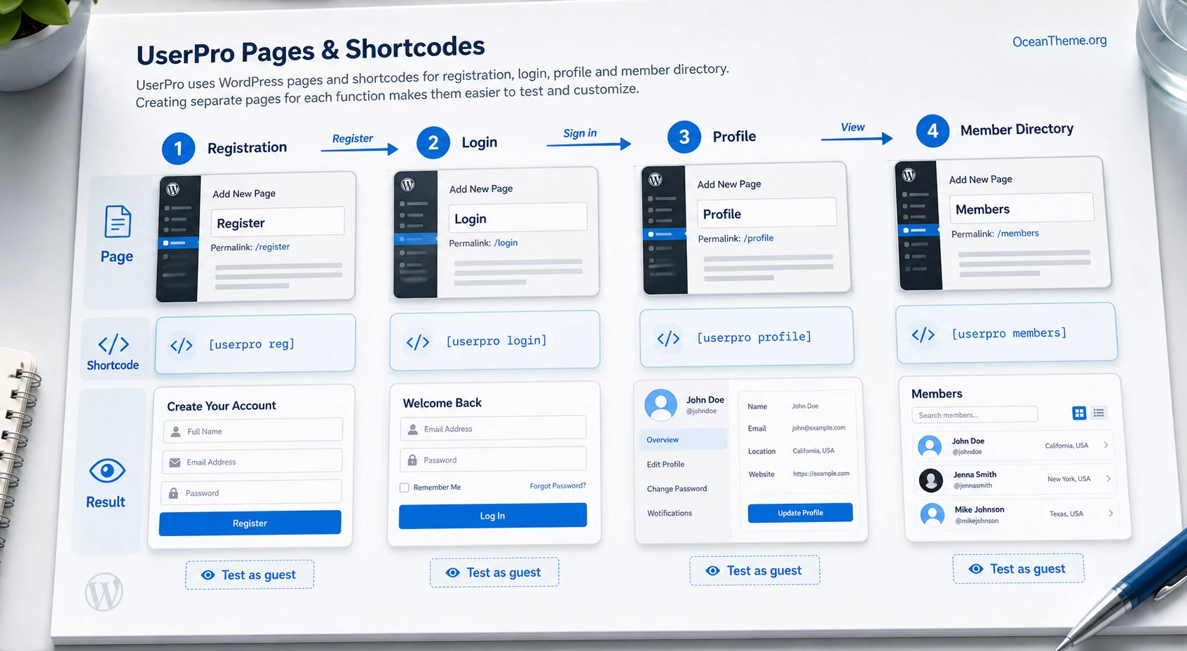 UserPro page and shortcode map for login registration and profile