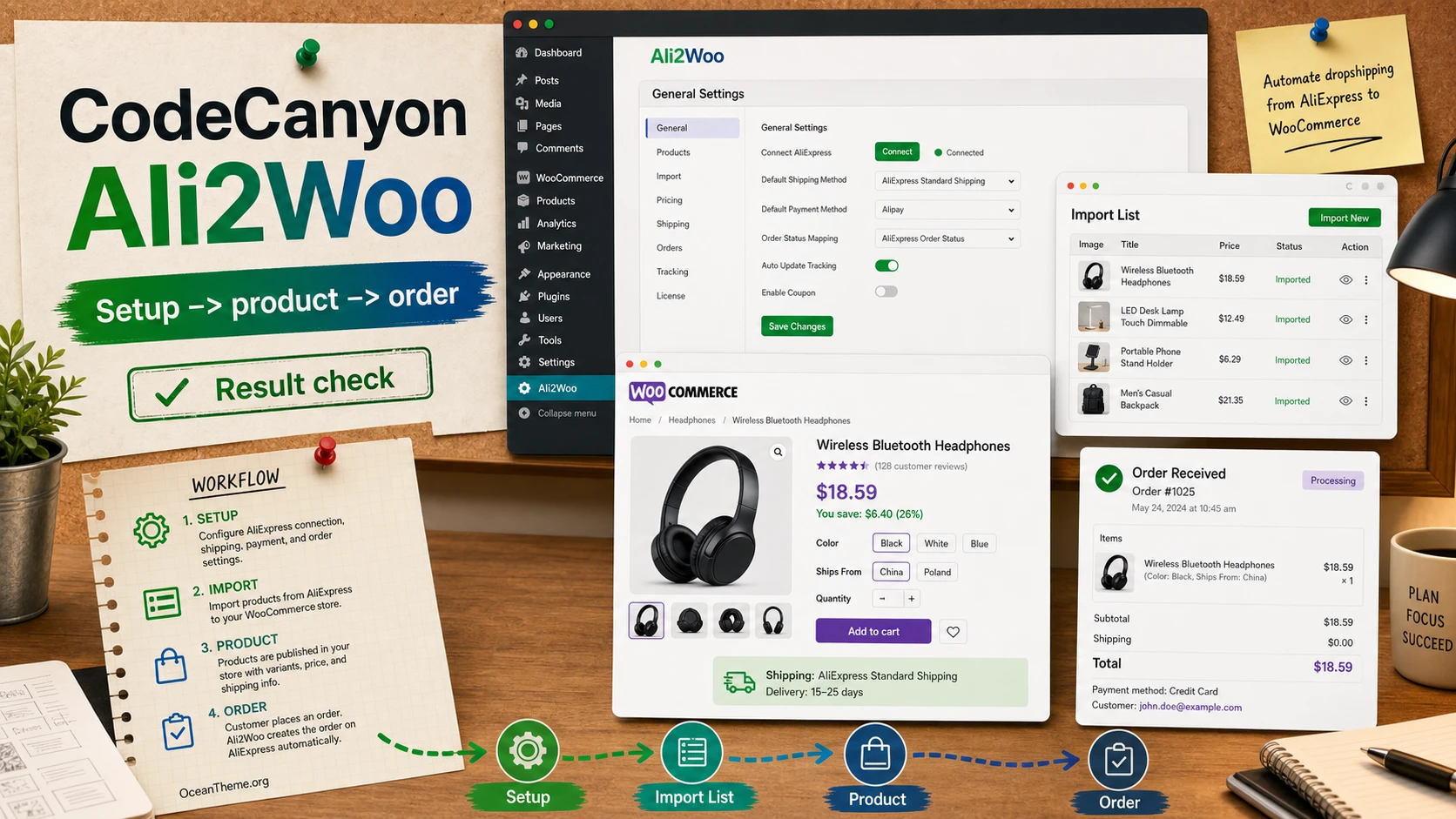 Cover image for the CodeCanyon Ali2Woo guide showing the path from setup to product page