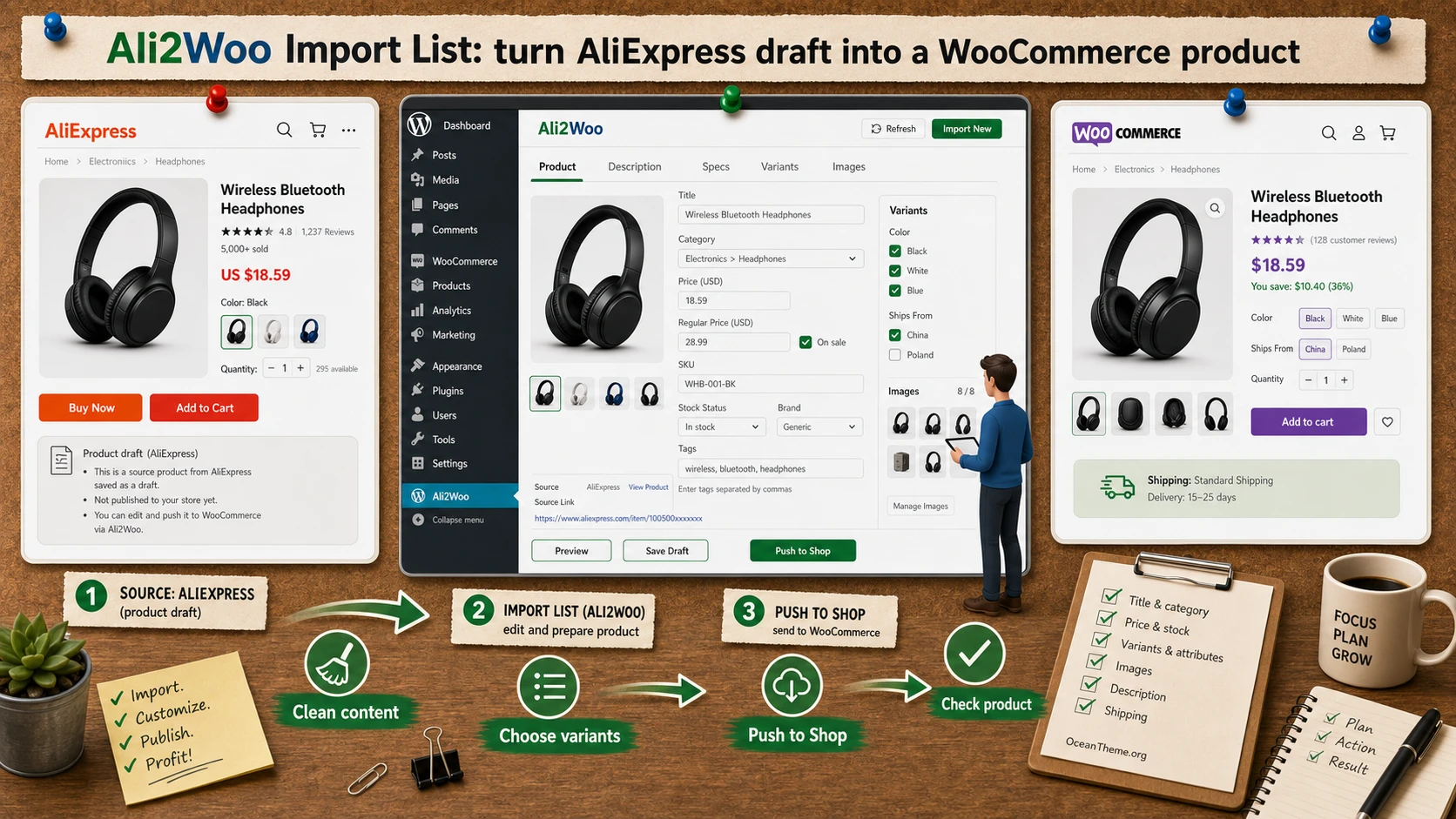 Diagram of product preparation in Import List before publishing through Ali2Woo