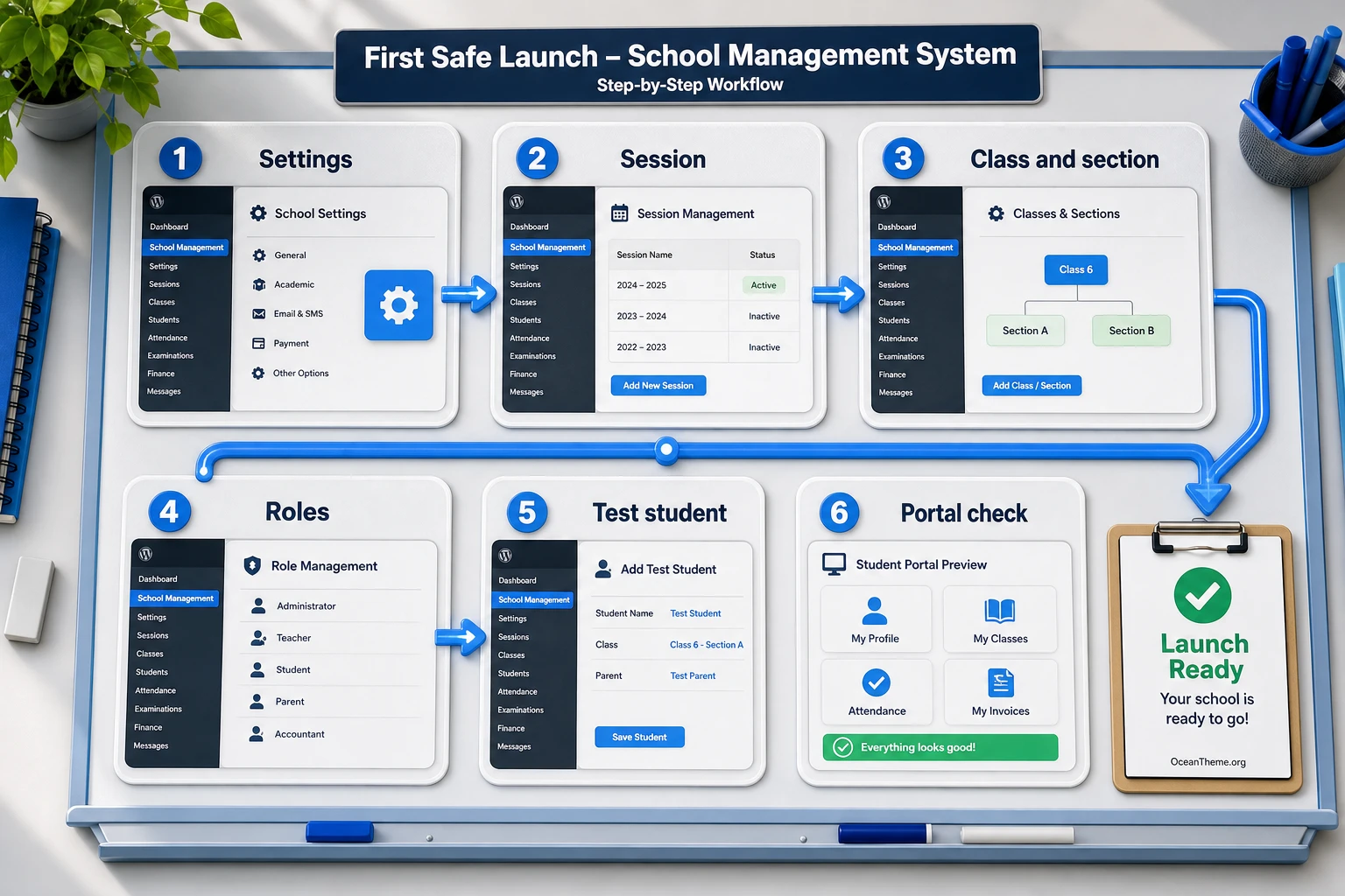 First-launch flow for CodeCanyon School Management System after installation