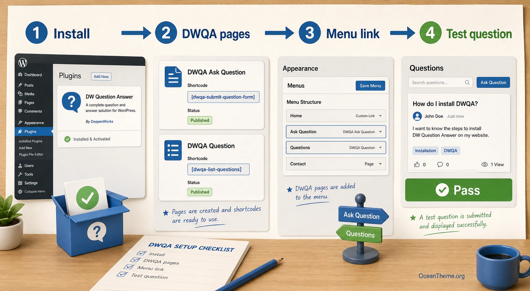 Diagram of the initial DW Question Answer Pro setup after installation in WordPress