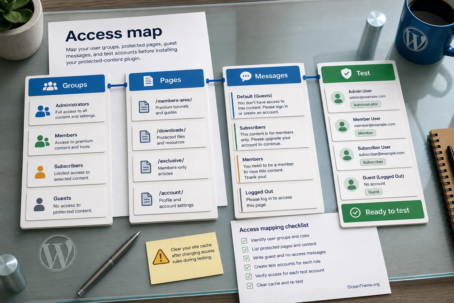 Access planning map before installing CodeCanyon PrivateContent