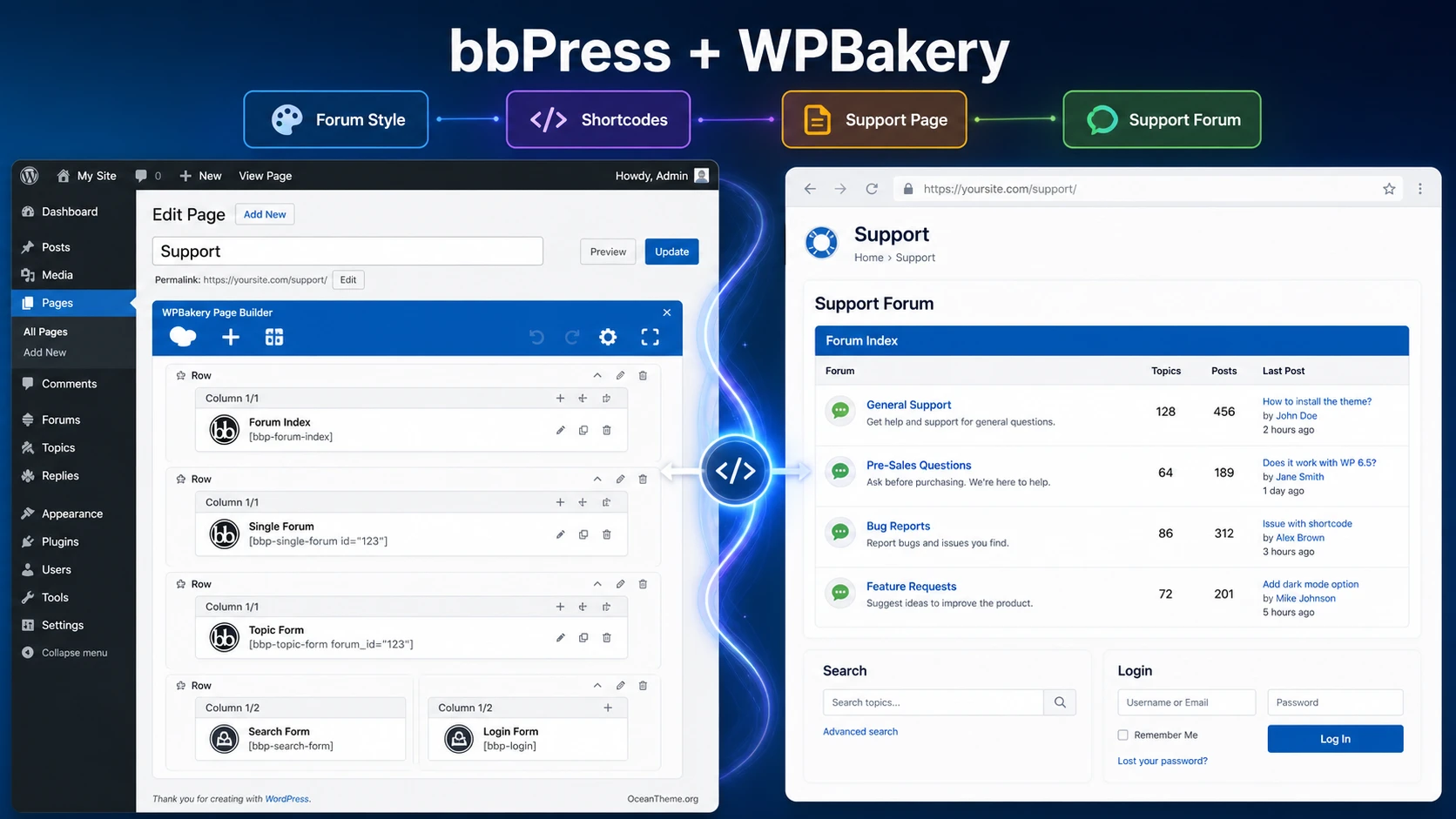 Cover image for the CodeCanyon bbPress Style and Shortcode guide for bbPress and WPBakery