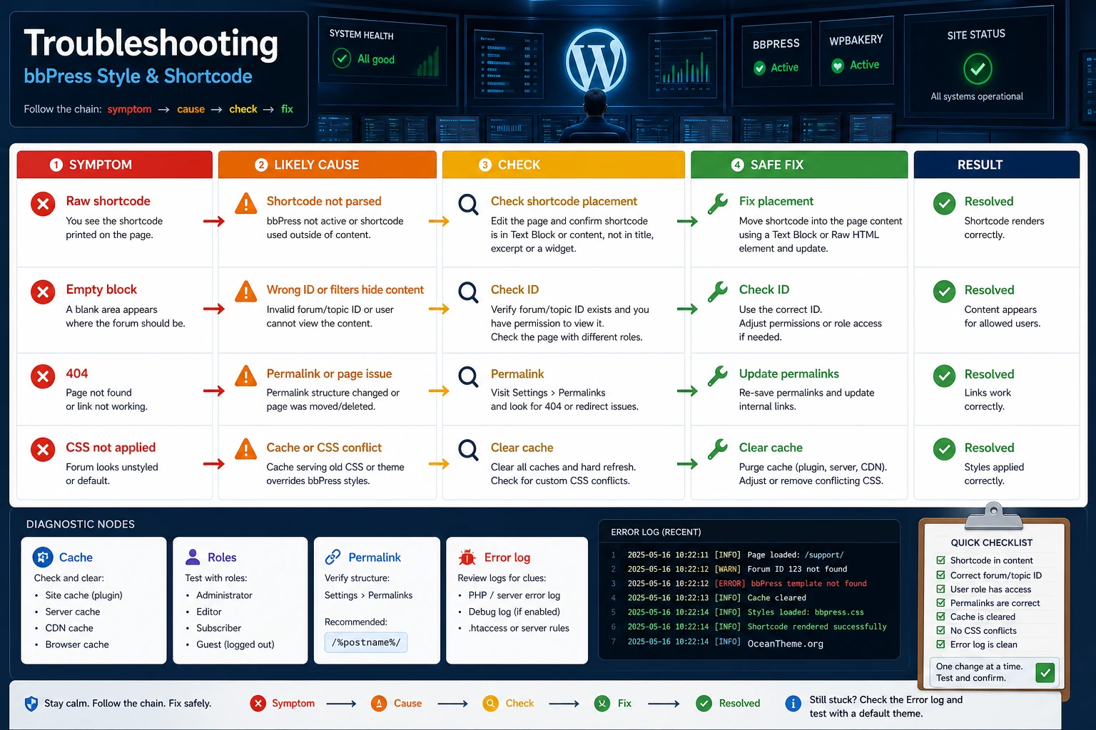 Troubleshooting bbPress Style and Shortcode errors with shortcodes styles and 404 issues