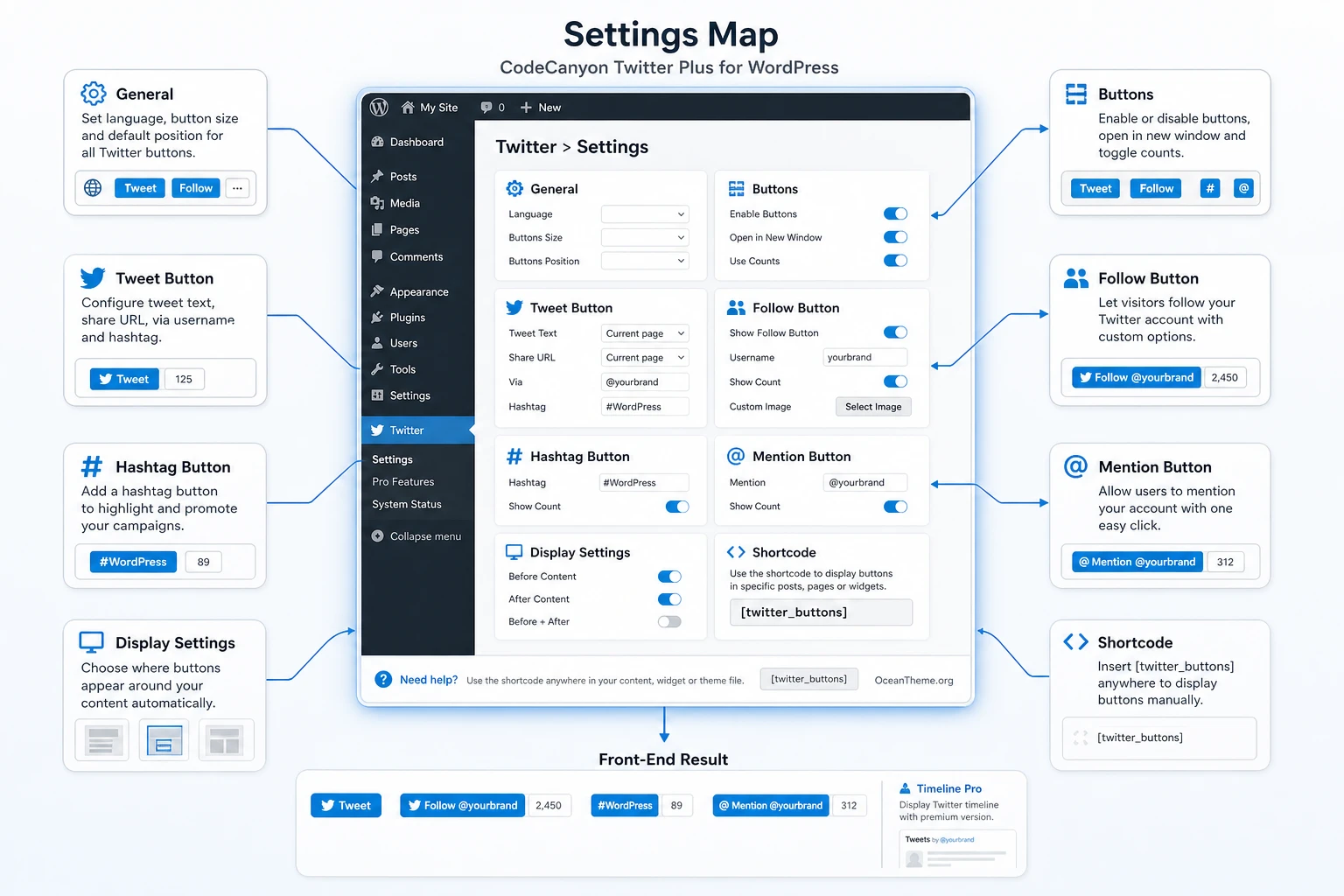 Map of CodeCanyon Twitter Plus settings after installation