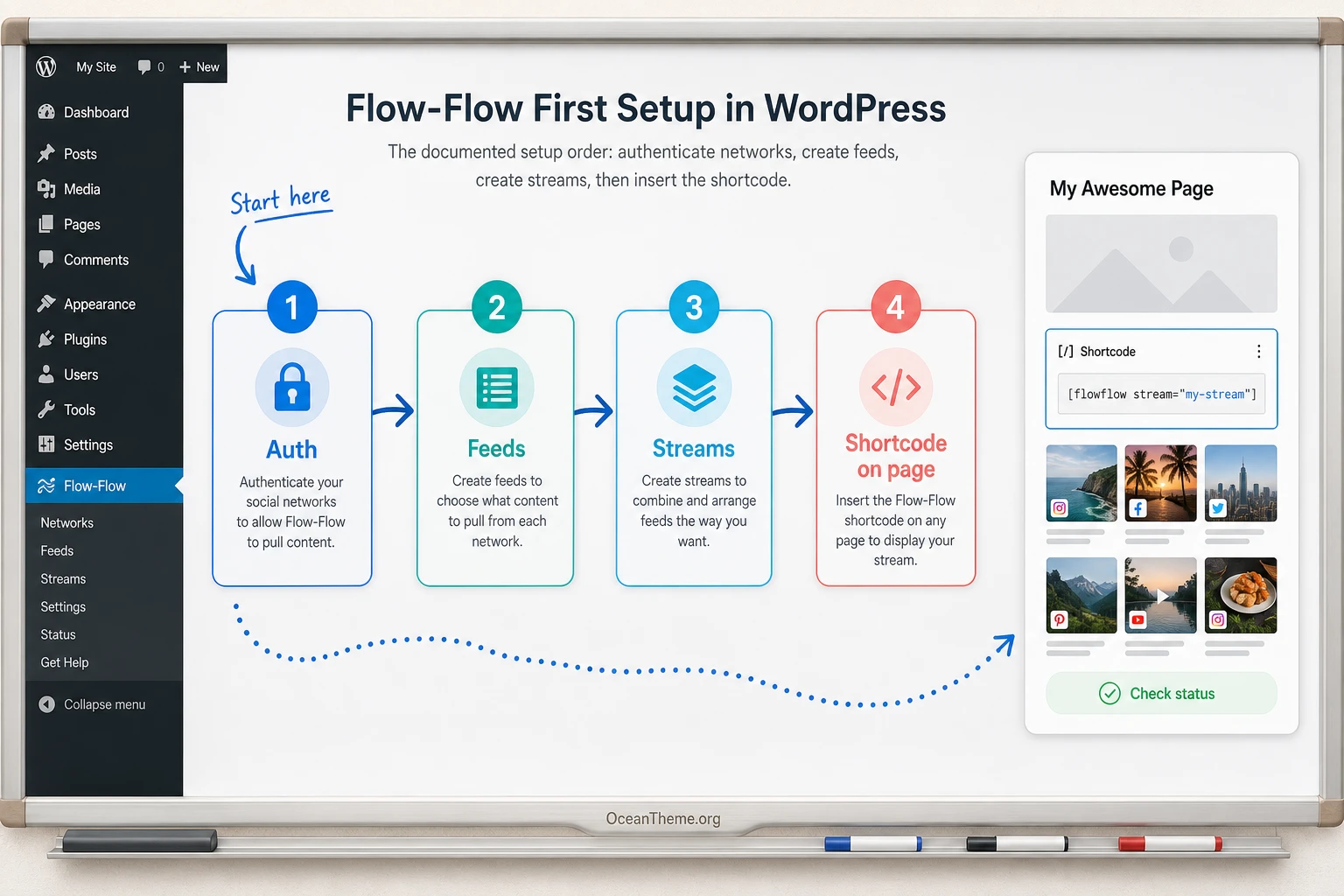 CodeCanyon Flow-Flow setup map: Auth, Feeds, Streams, and shortcode