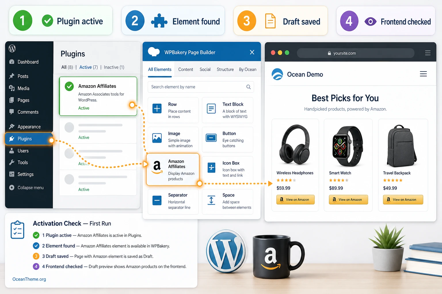 Diagram of the initial CodeCanyon Amazon Affiliates check after installation