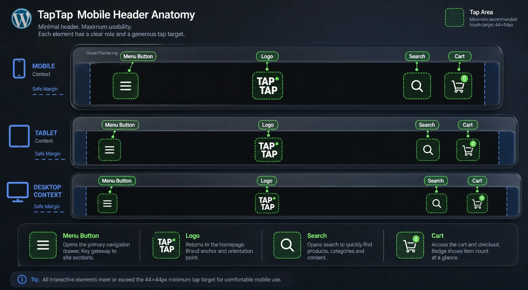 Diagram of the TapTap menu button and mobile header