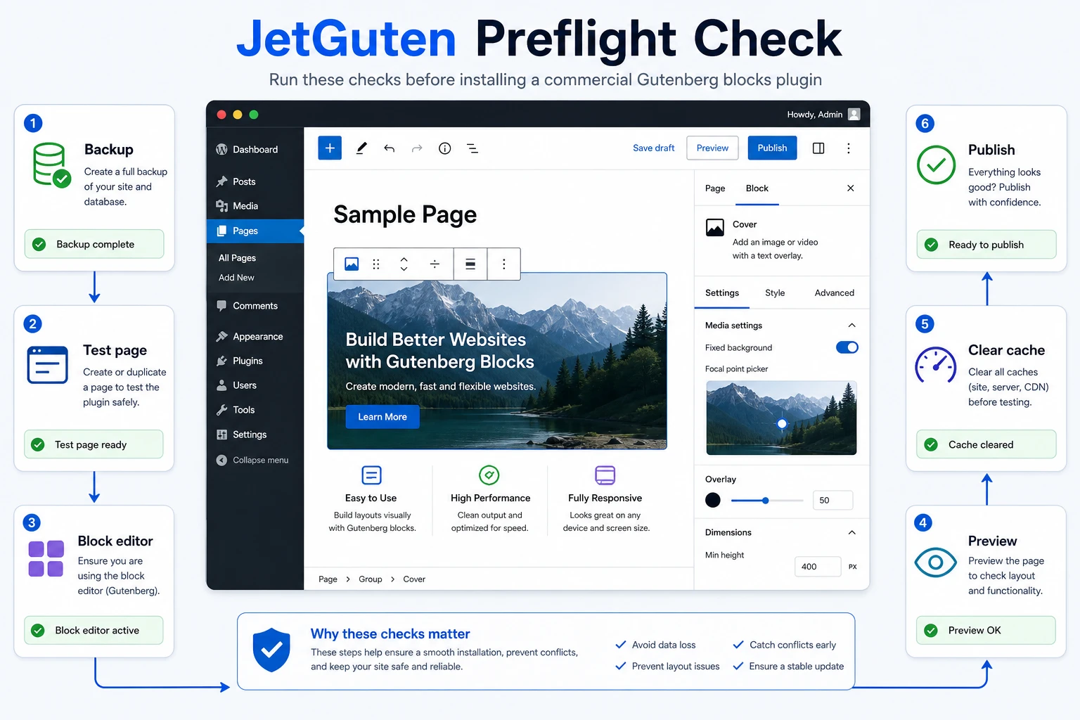 Initial checklist for CodeCanyon JetGuten before installing it on WordPress
