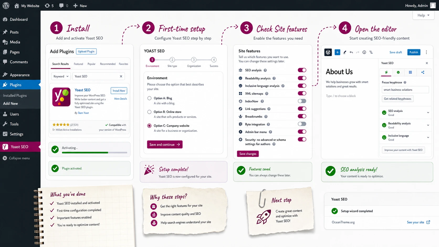 Installation path and initial setup for Yoast SEO in the WordPress admin panel