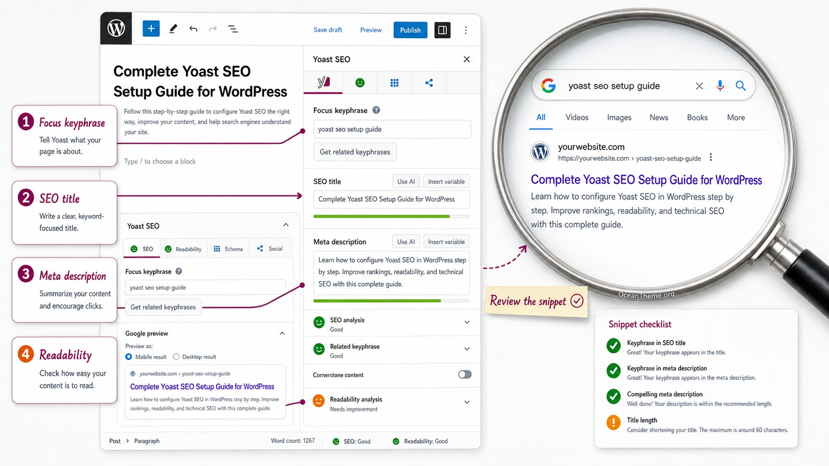 Editor setup for snippet configuration and content analysis in Yoast SEO