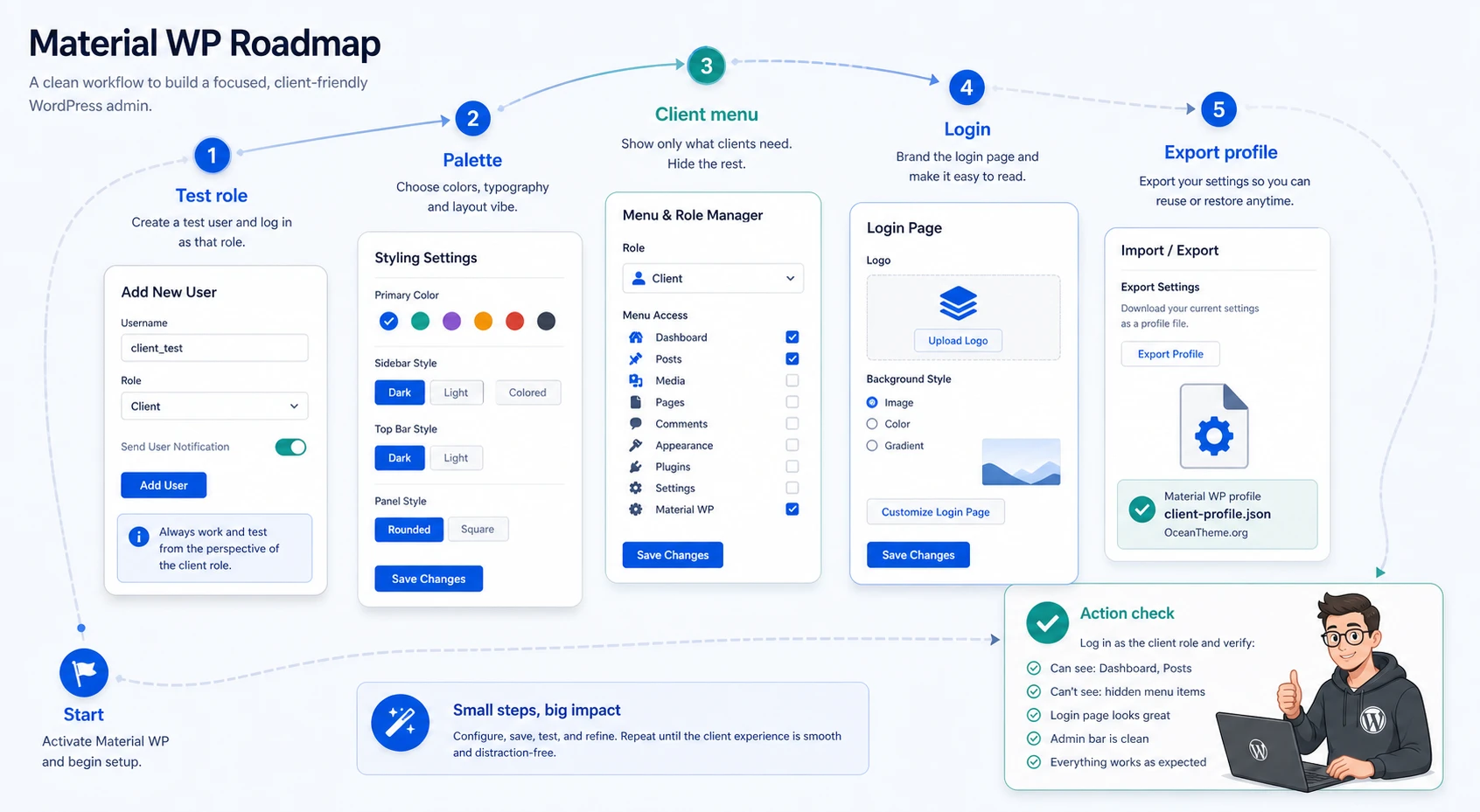 Practical client admin setup scenario using CodeCanyon Material WP
