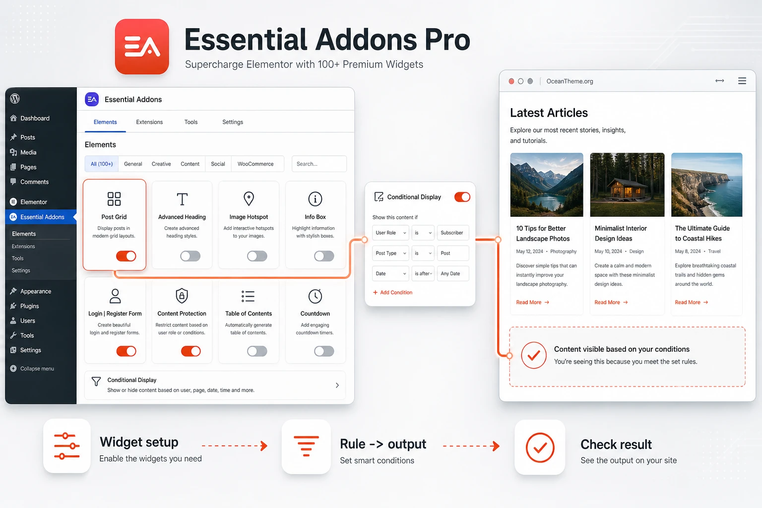 Cover image for the Essential Addons for Elementor Pro guide with a widget map and end result