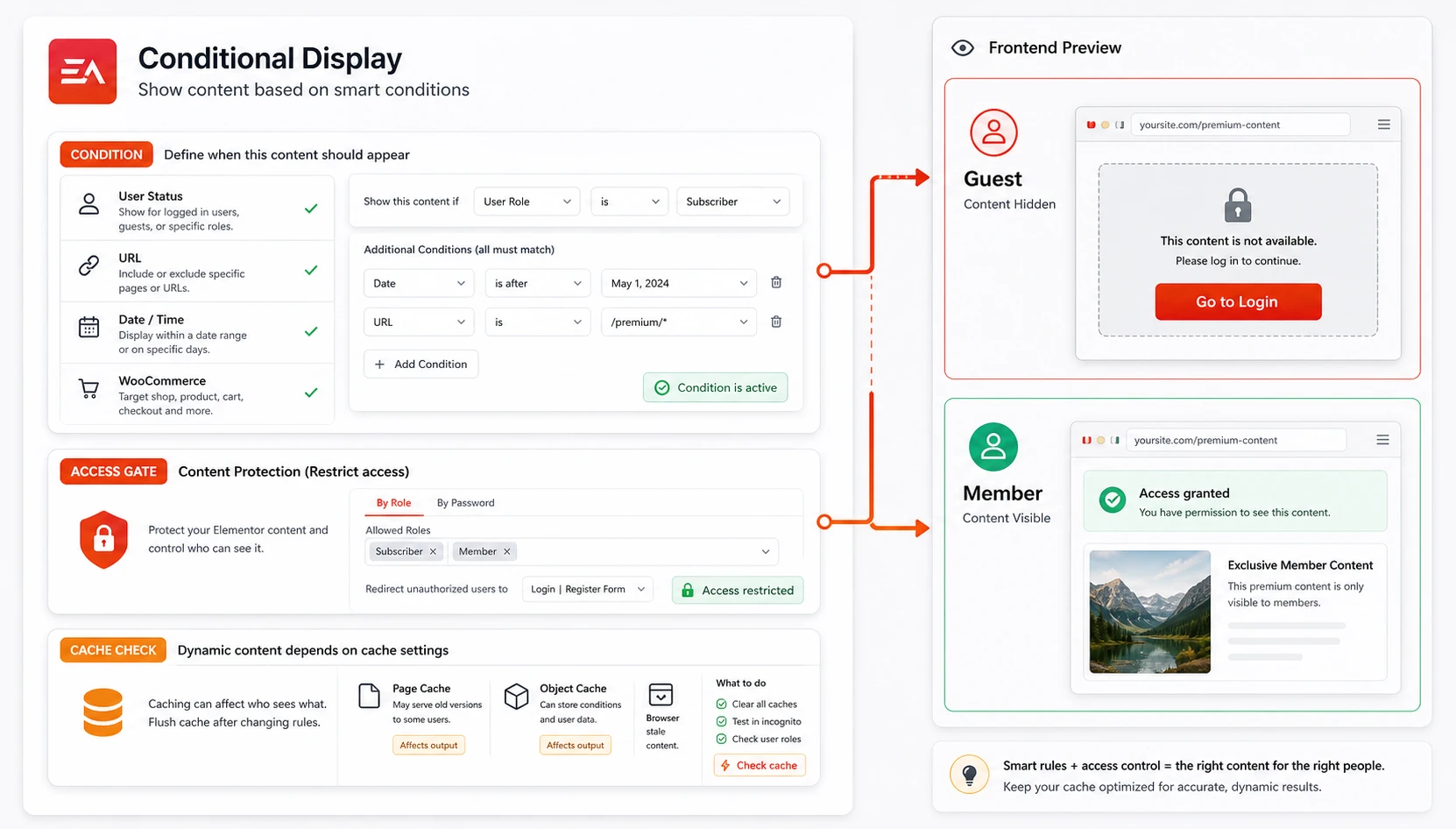Map of conditional display and content protection in Essential Addons for Elementor Pro