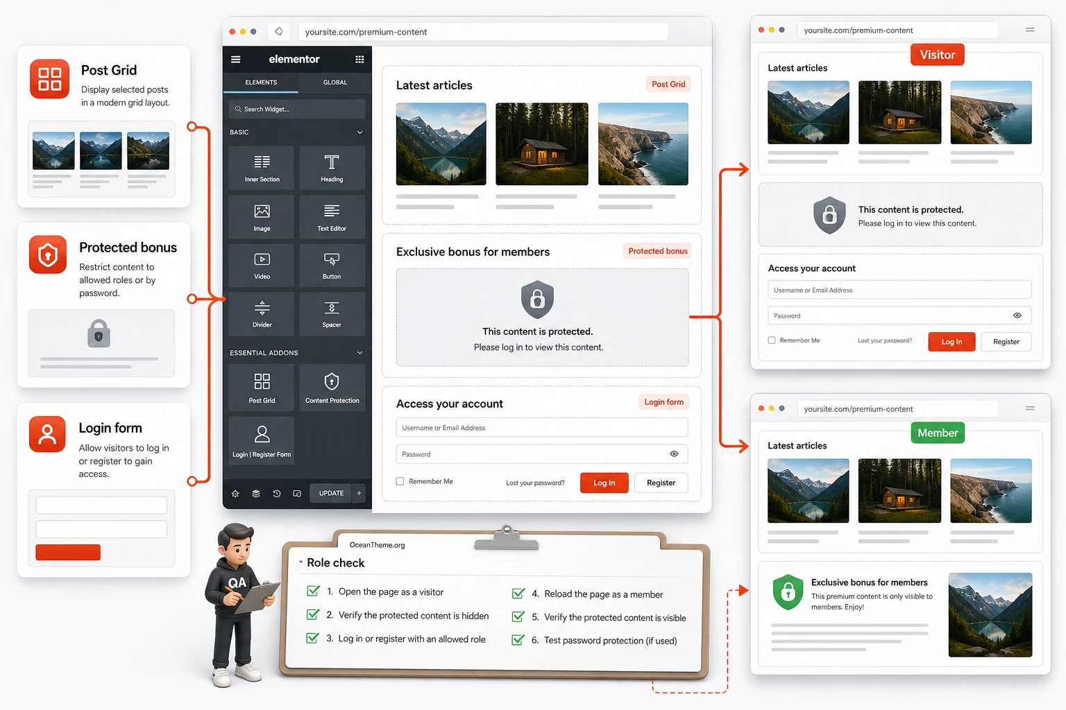 Practical page scenario with Post Grid, a protected block, and a login form