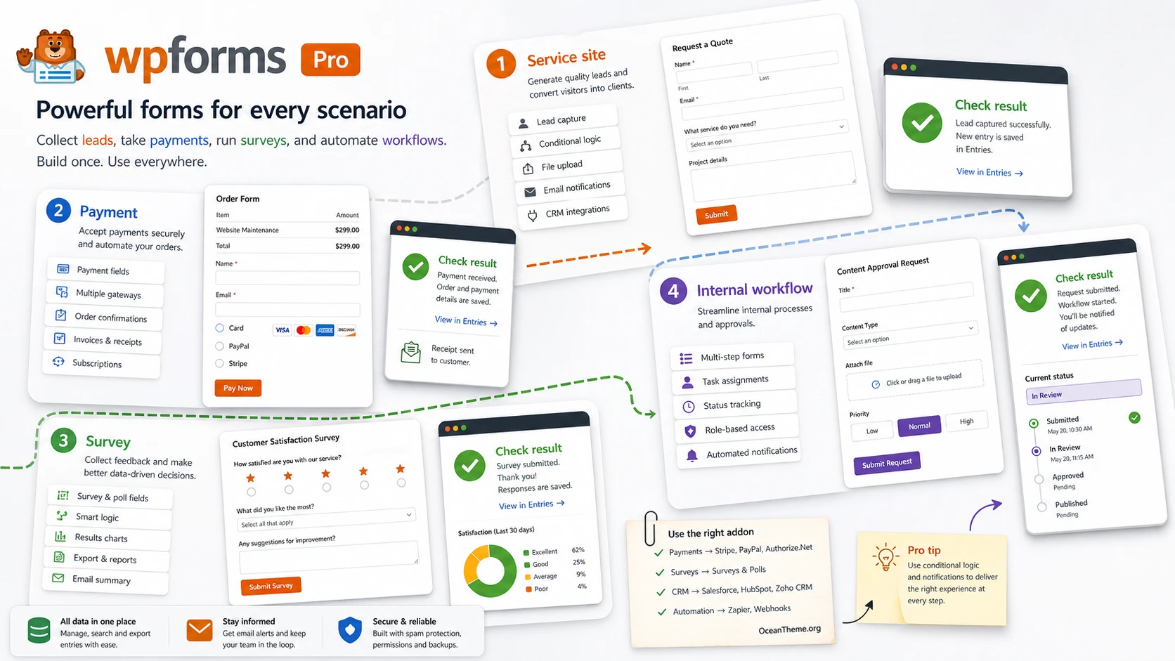 WPForms Pro use-case matrix for requests, payments, surveys, and automation