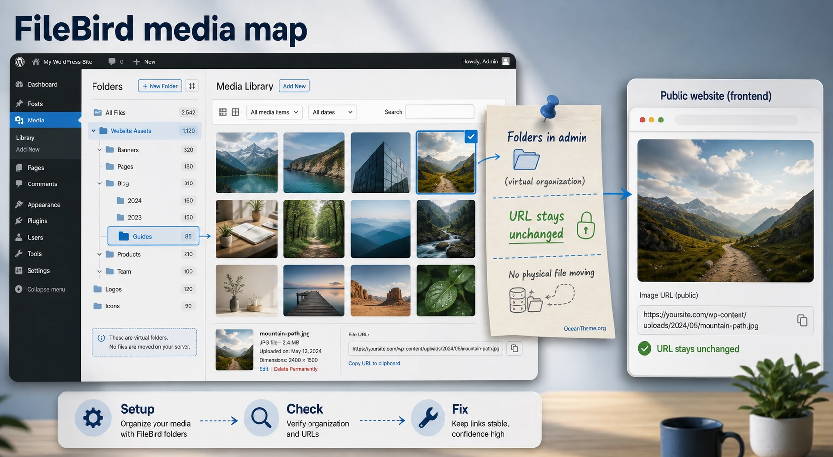 Cover image for the CodeCanyon FileBird guide with a map of WordPress media folders