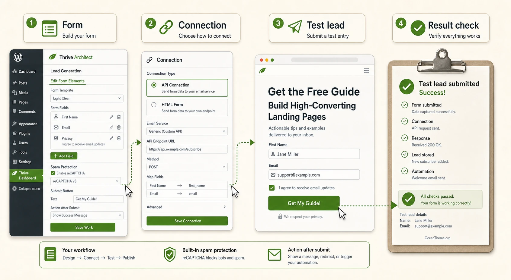 Practical example of a page using Lead Generation in Thrive Architect